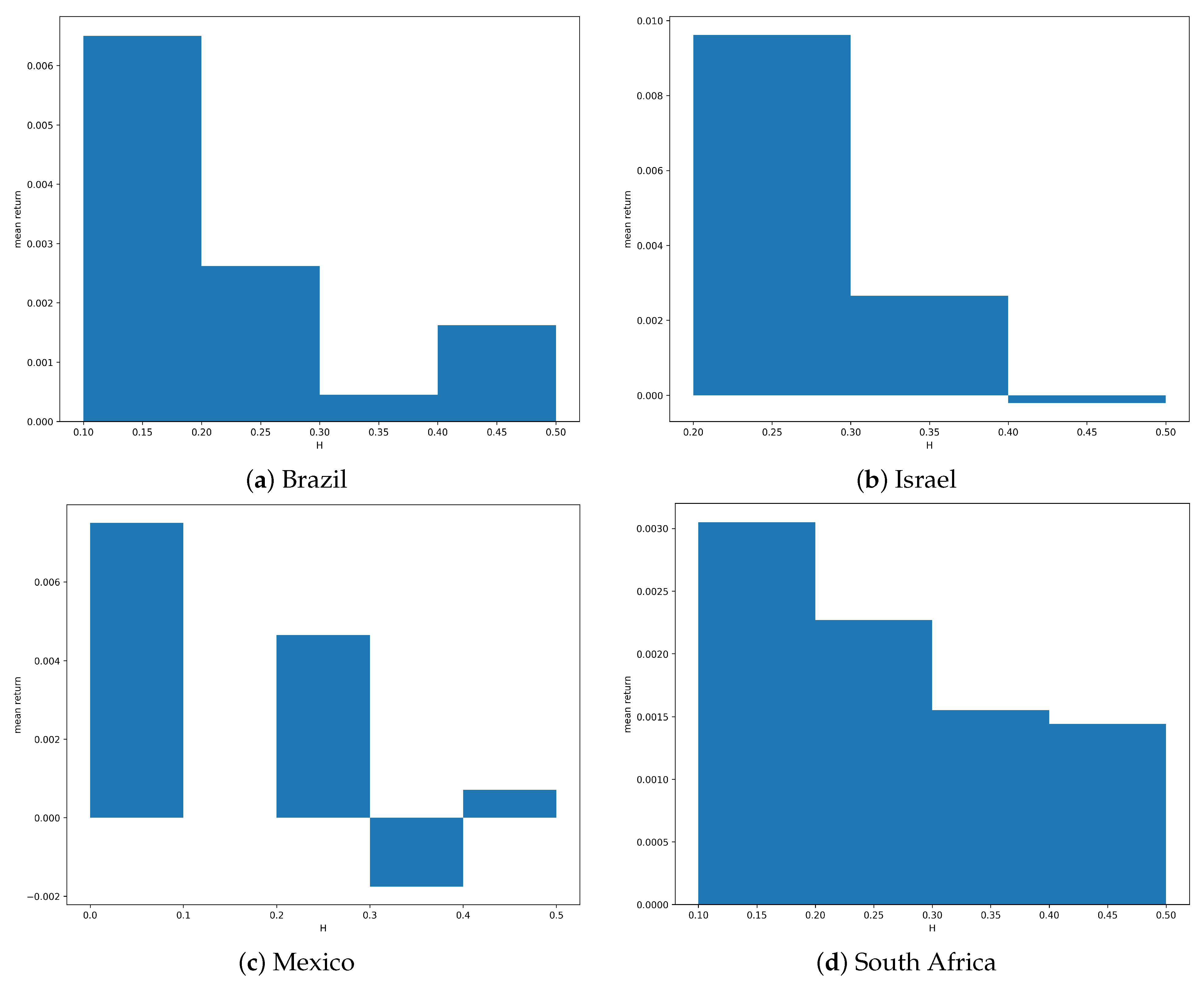 Mathematics 09 00179 g005