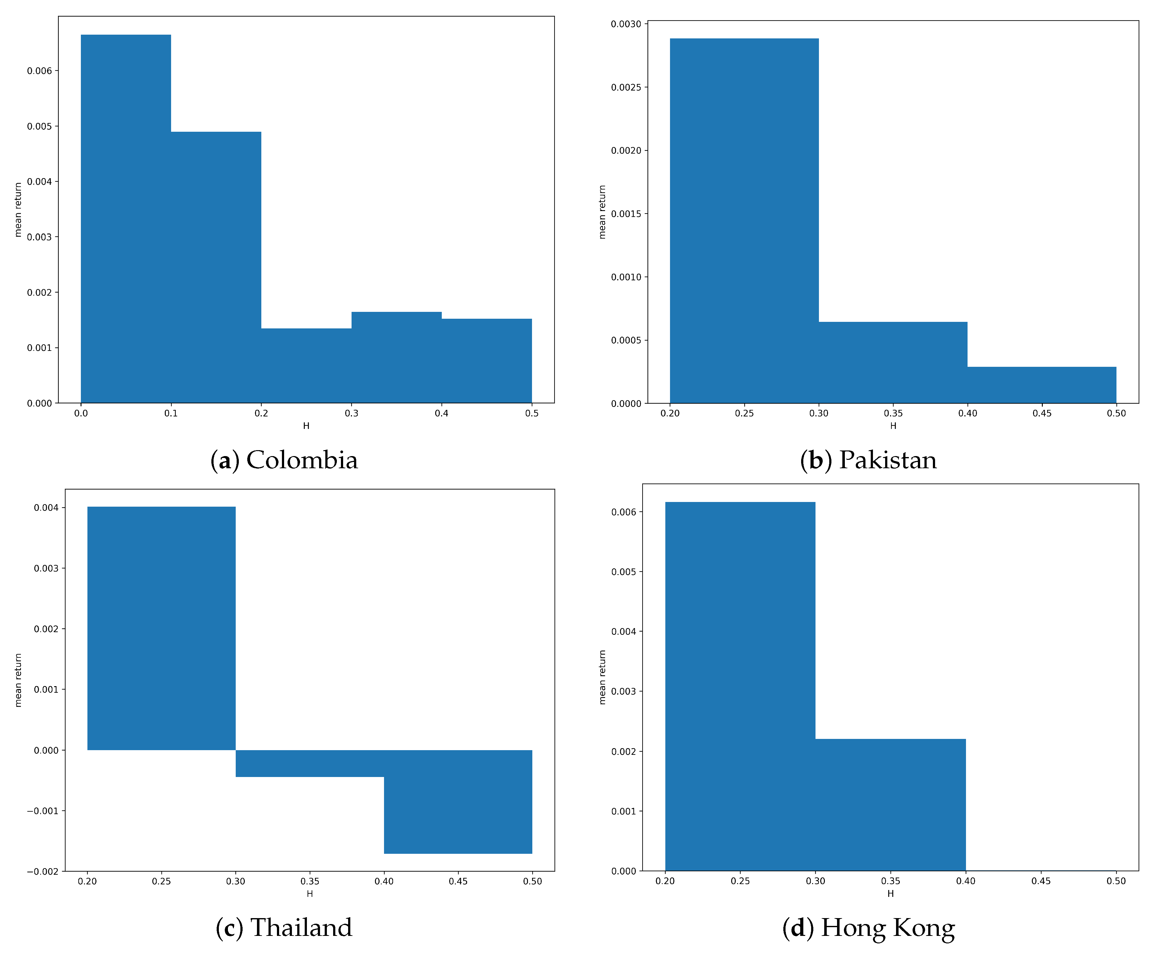 Mathematics 09 00179 g006