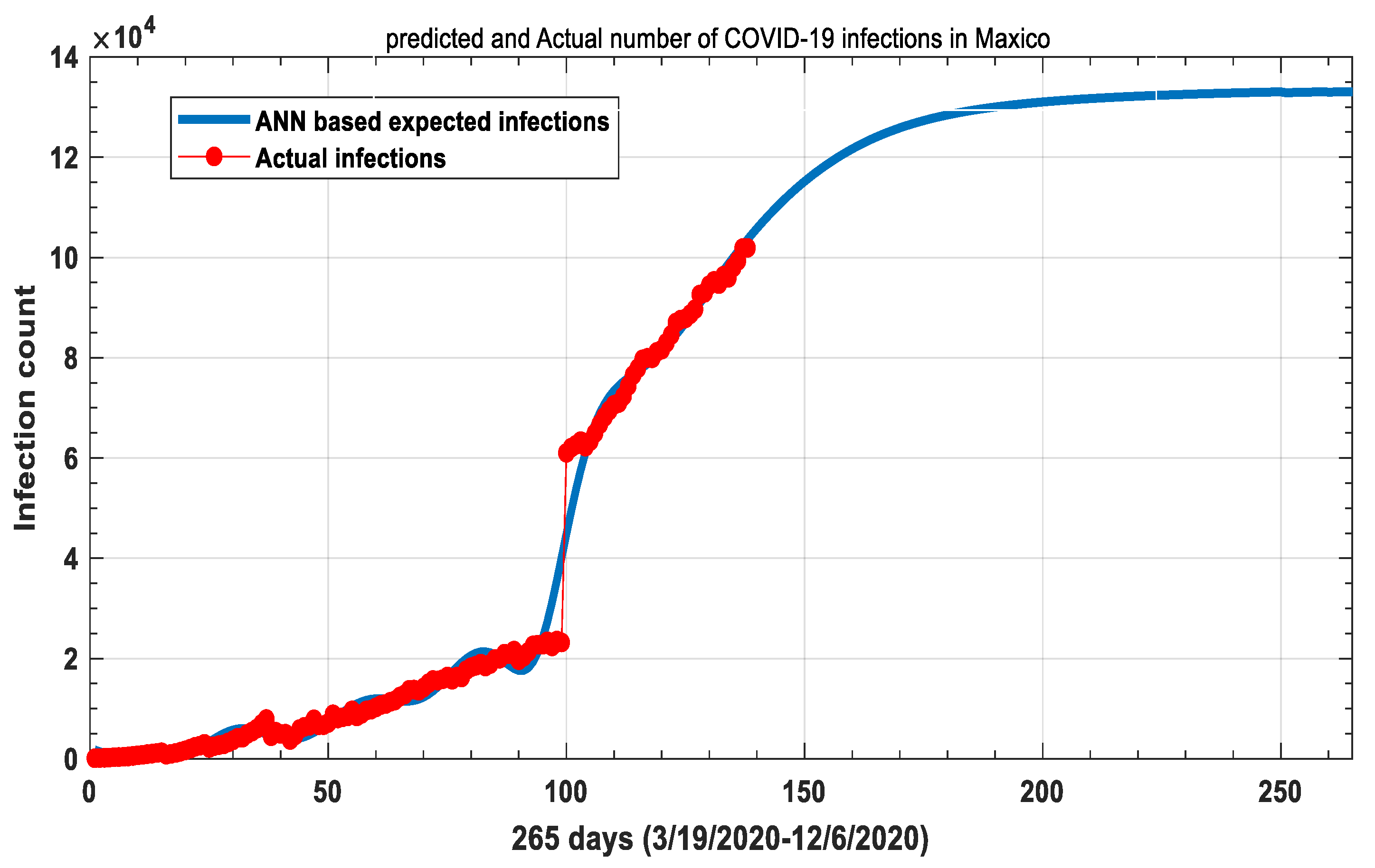Mathematics 09 00180 g007
