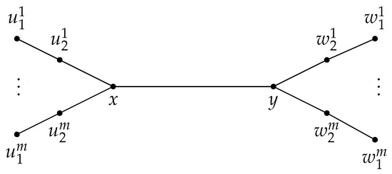 Mathematics | Free Full-Text | A Note on the Paired-Domination ...