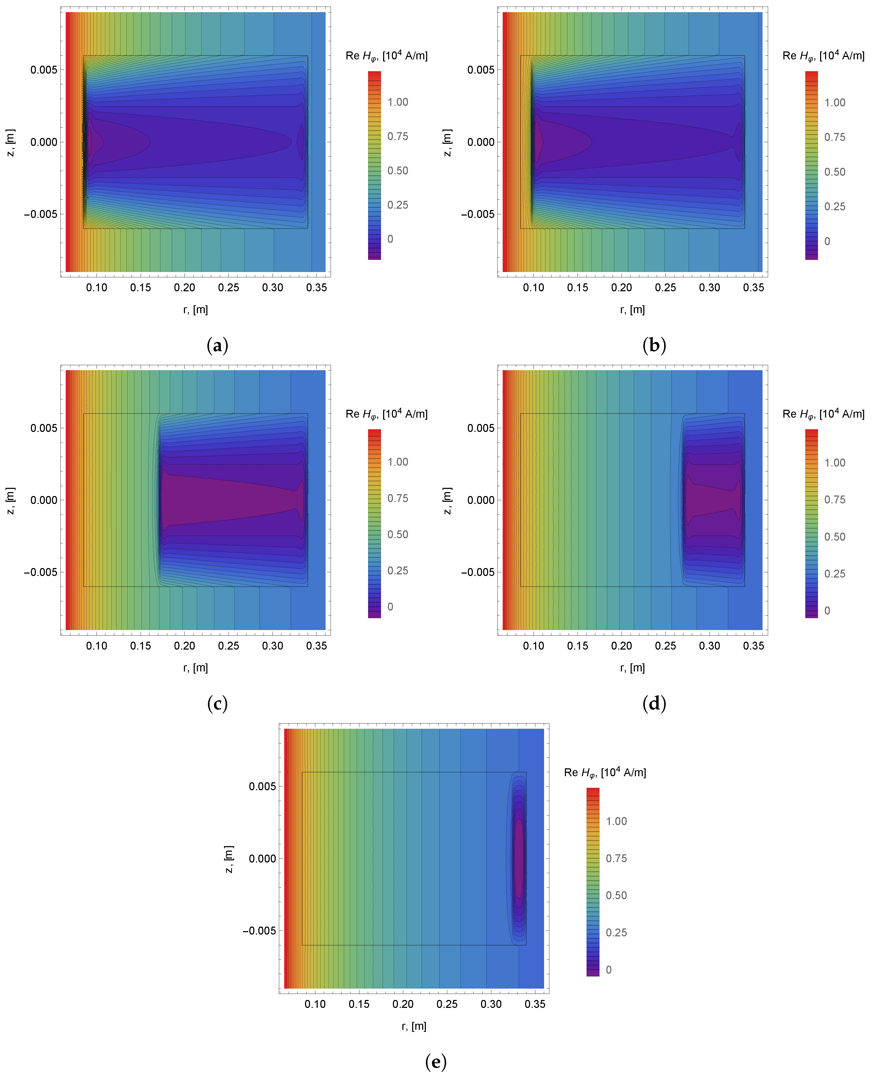 Mathematics 09 00184 g003 550