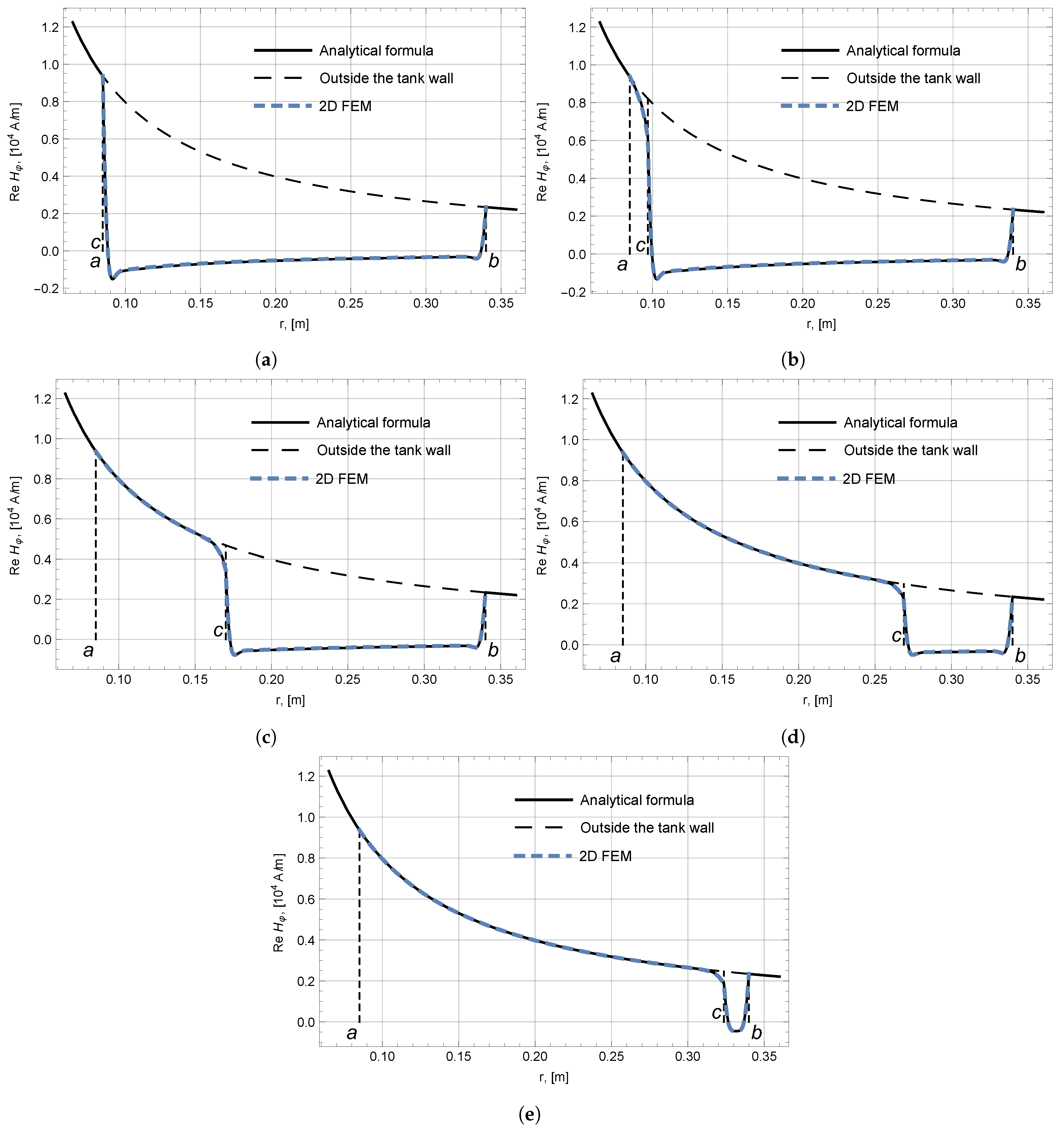 Mathematics 09 00184 g005 550