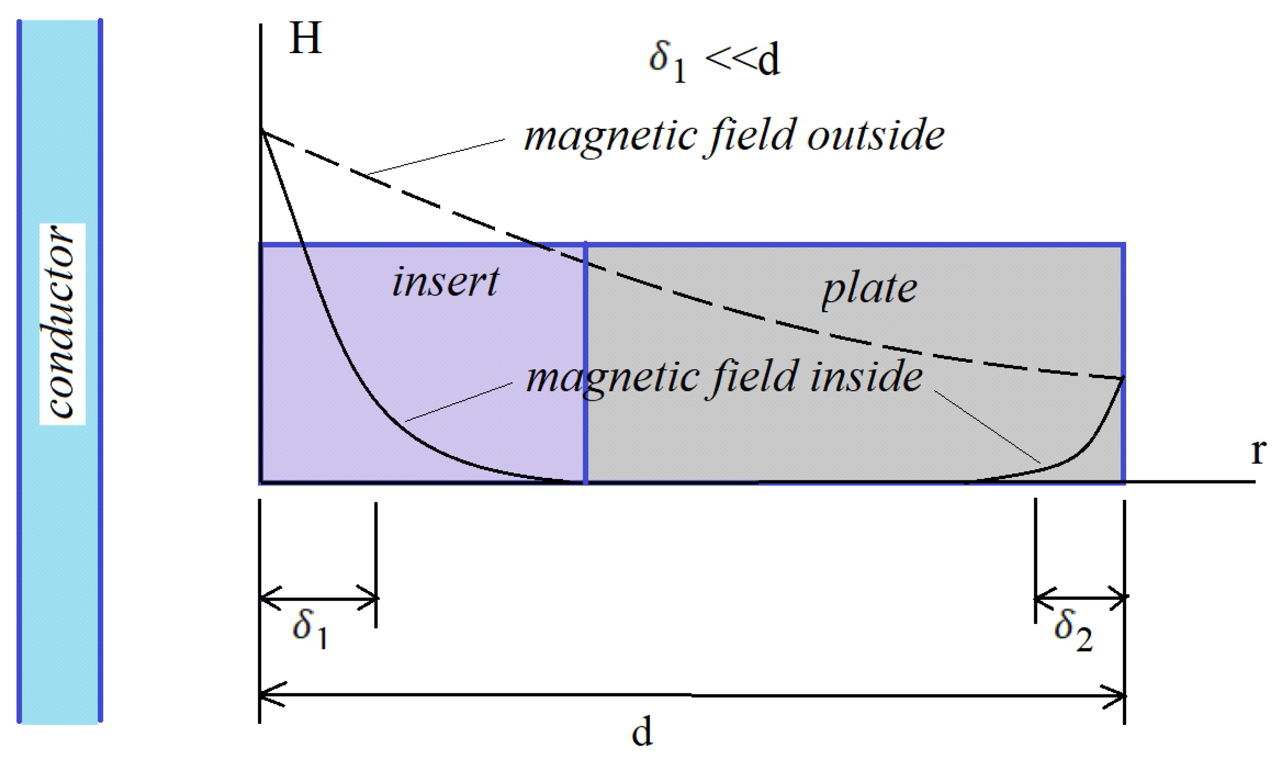 Mathematics 09 00184 g007 550