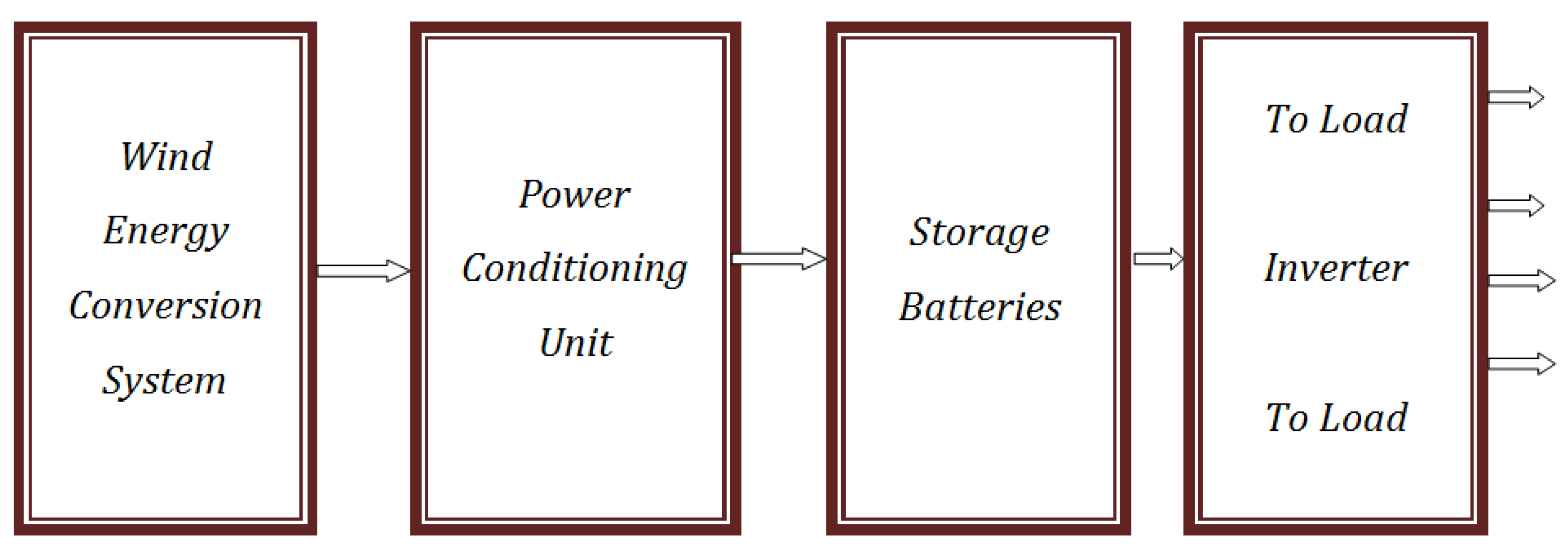 Mathematics 09 00186 g001