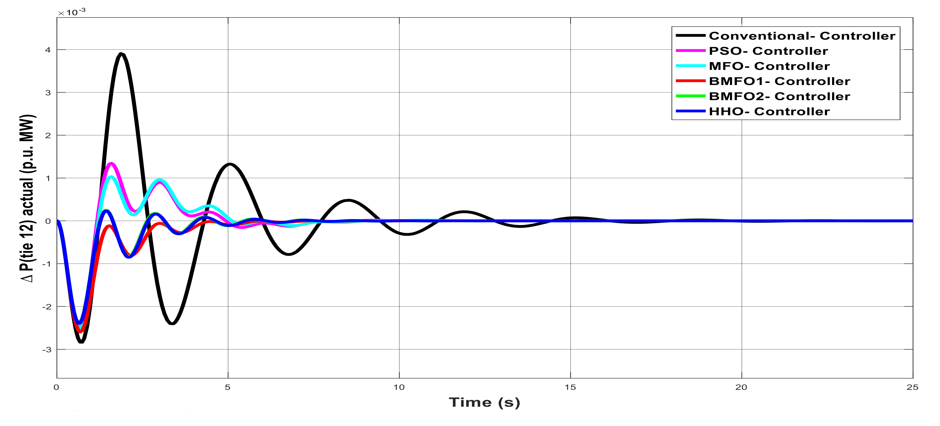 Mathematics 09 00186 g005