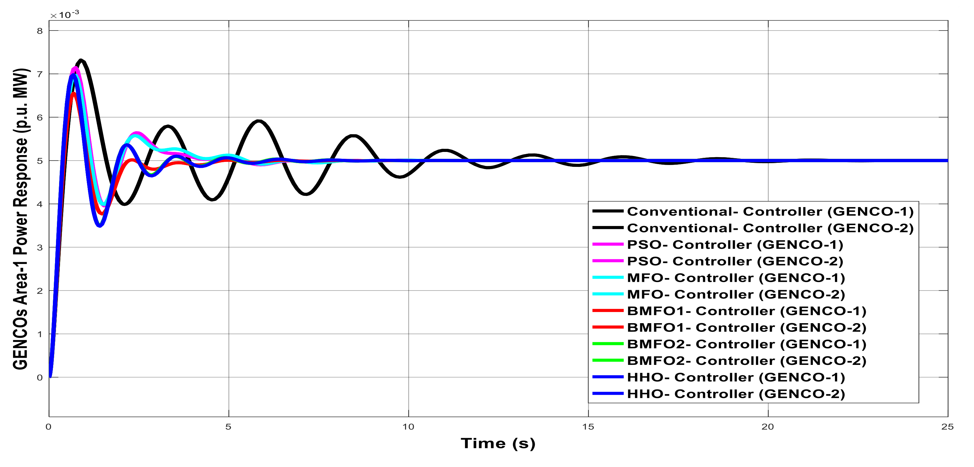 Mathematics 09 00186 g007