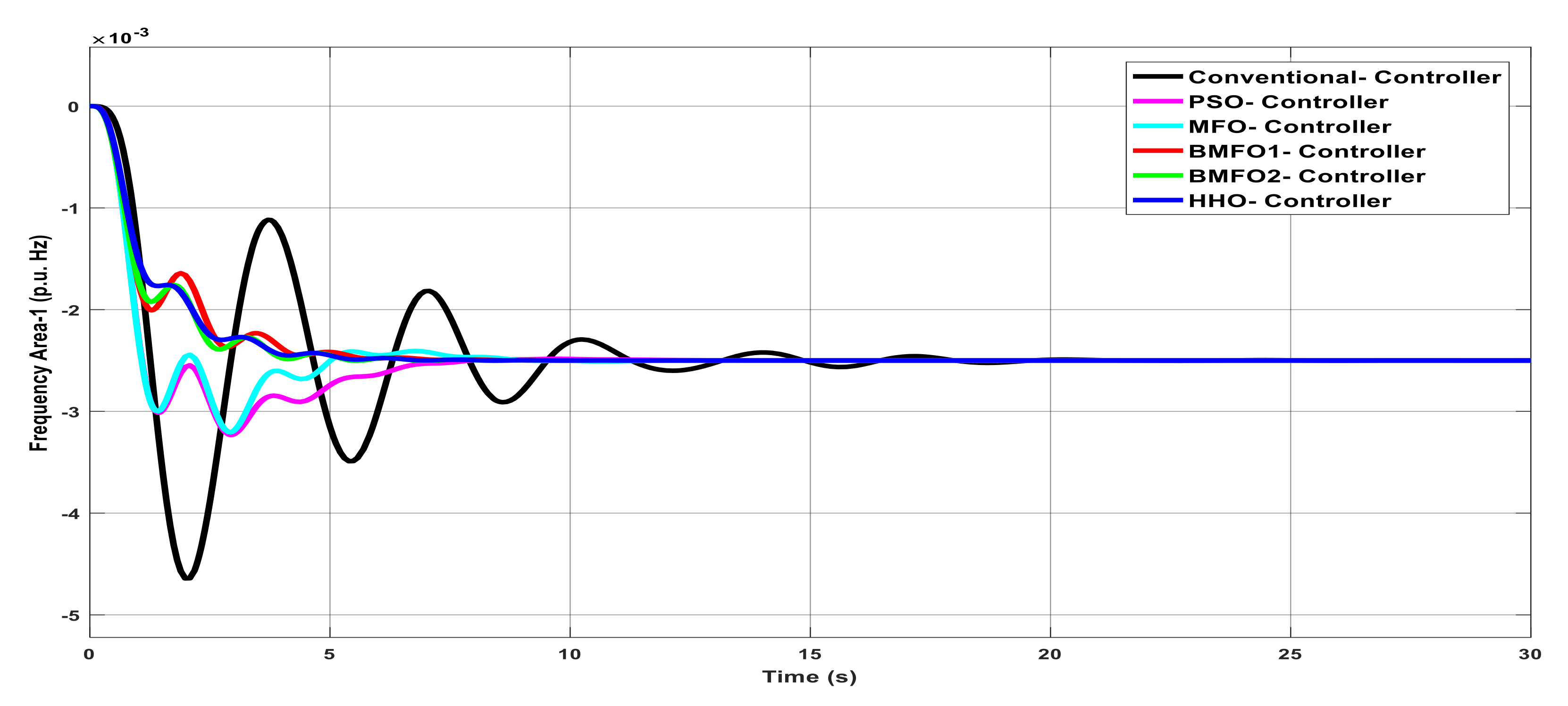 Mathematics 09 00186 g015
