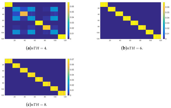 Mathematics January 2 2021 Browse Articles Mathematics January 2 2021 Browse Articles