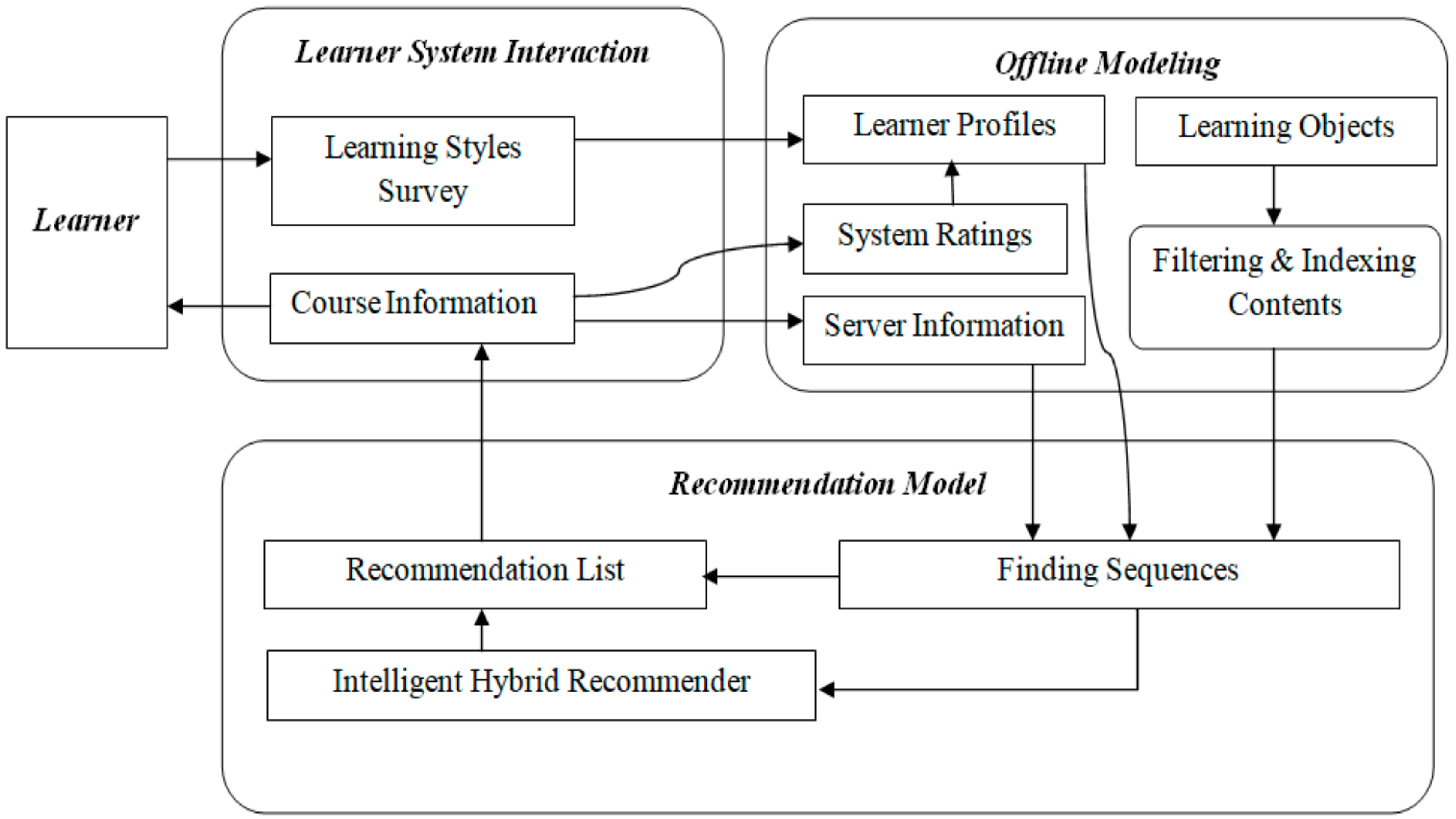 Mathematics 09 00197 g002 Mathematics 09 00197 g002
