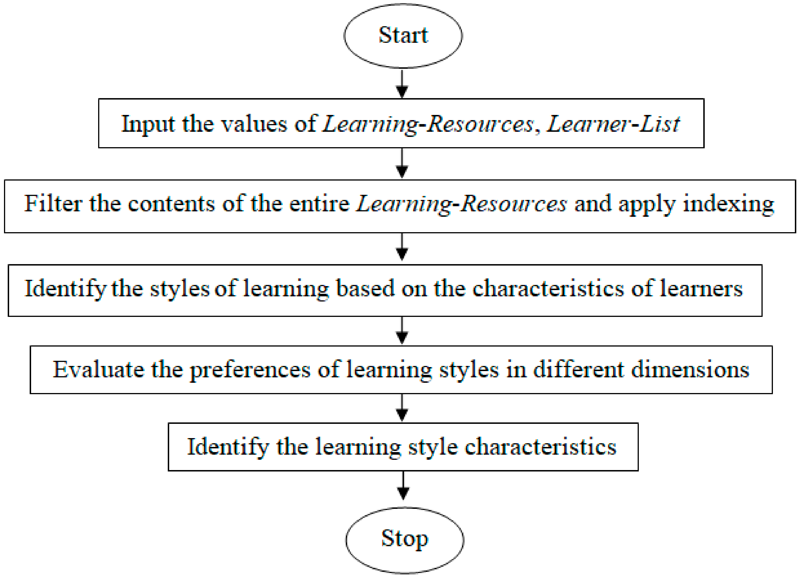 Mathematics 09 00197 g003 Mathematics 09 00197 g003