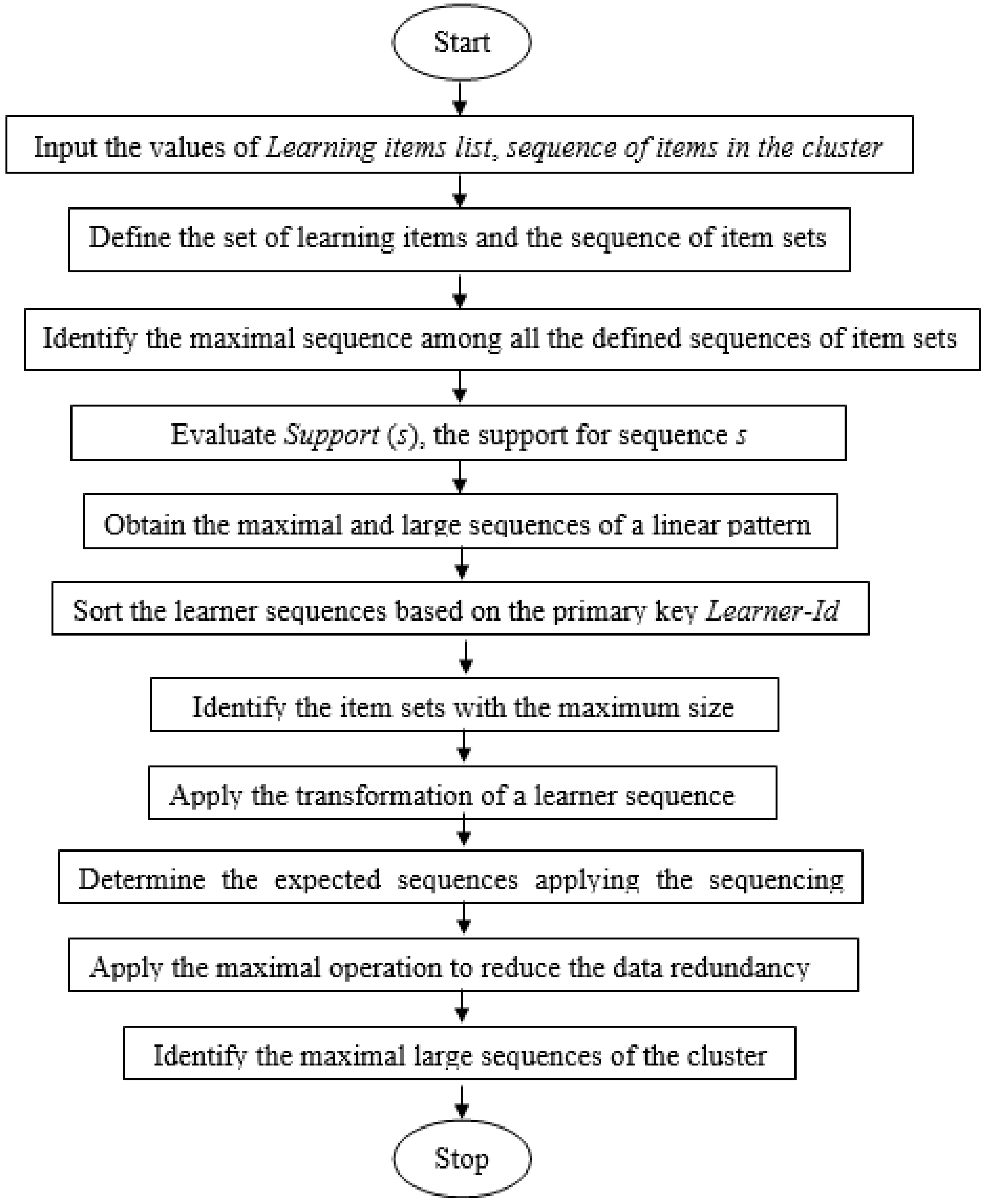 Mathematics 09 00197 g004 Mathematics 09 00197 g004