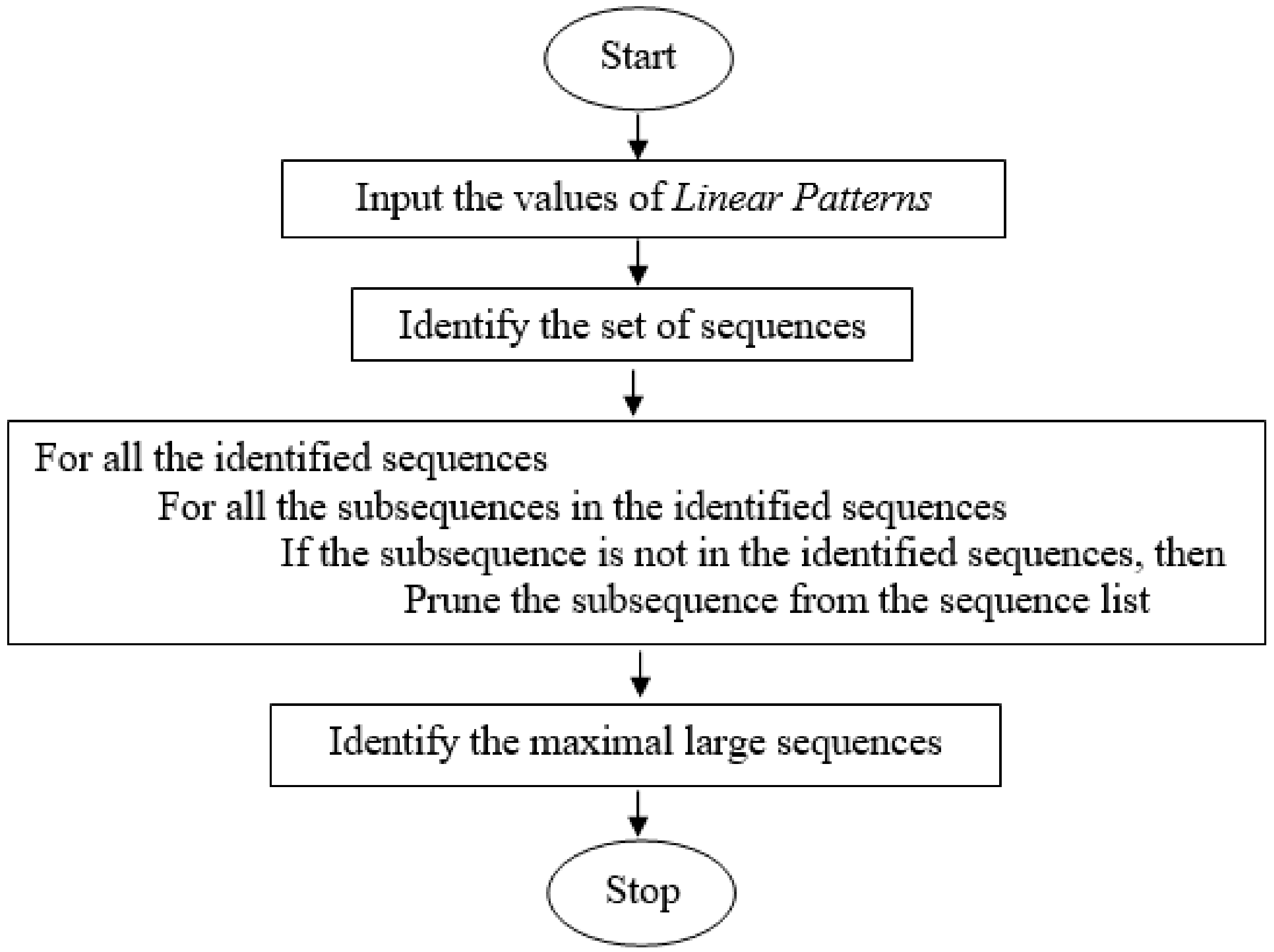 Mathematics 09 00197 g005 Mathematics 09 00197 g005