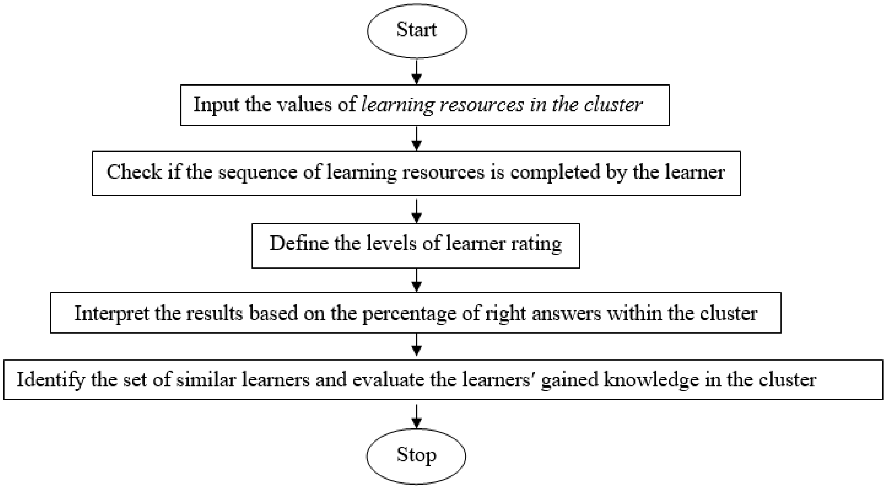 Mathematics 09 00197 g006 Mathematics 09 00197 g006