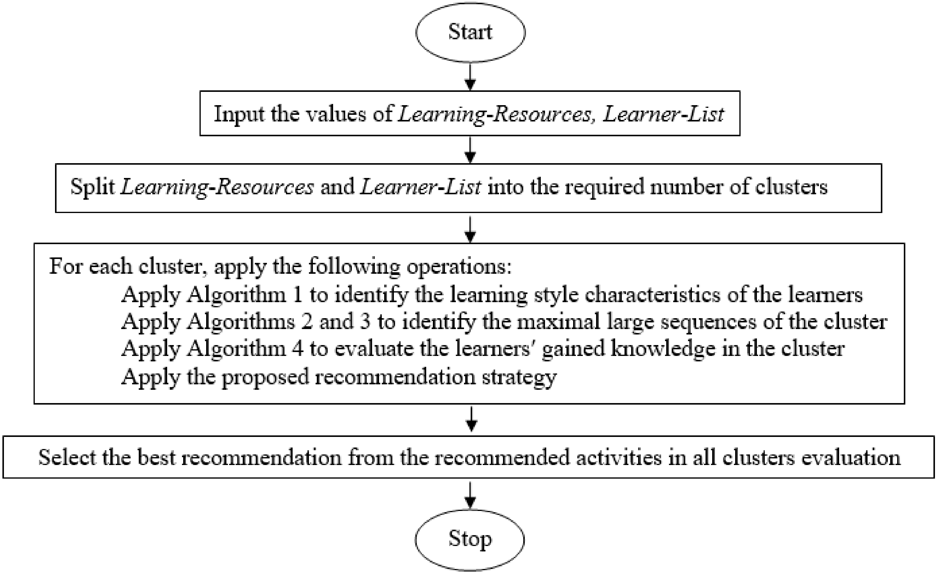 Mathematics 09 00197 g007 Mathematics 09 00197 g007