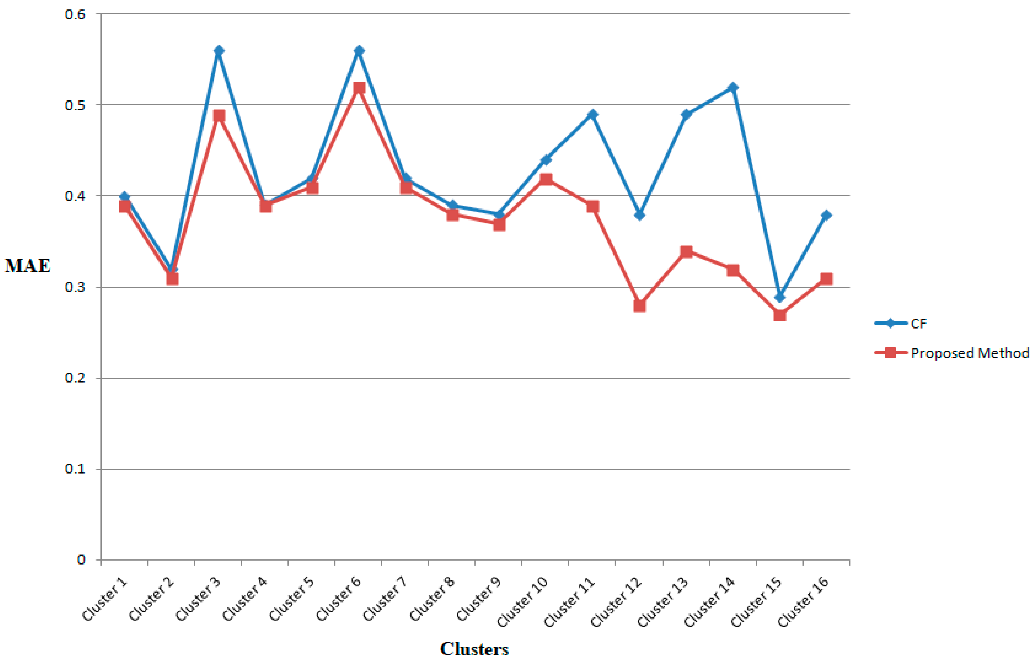 Mathematics 09 00197 g008 Mathematics 09 00197 g008