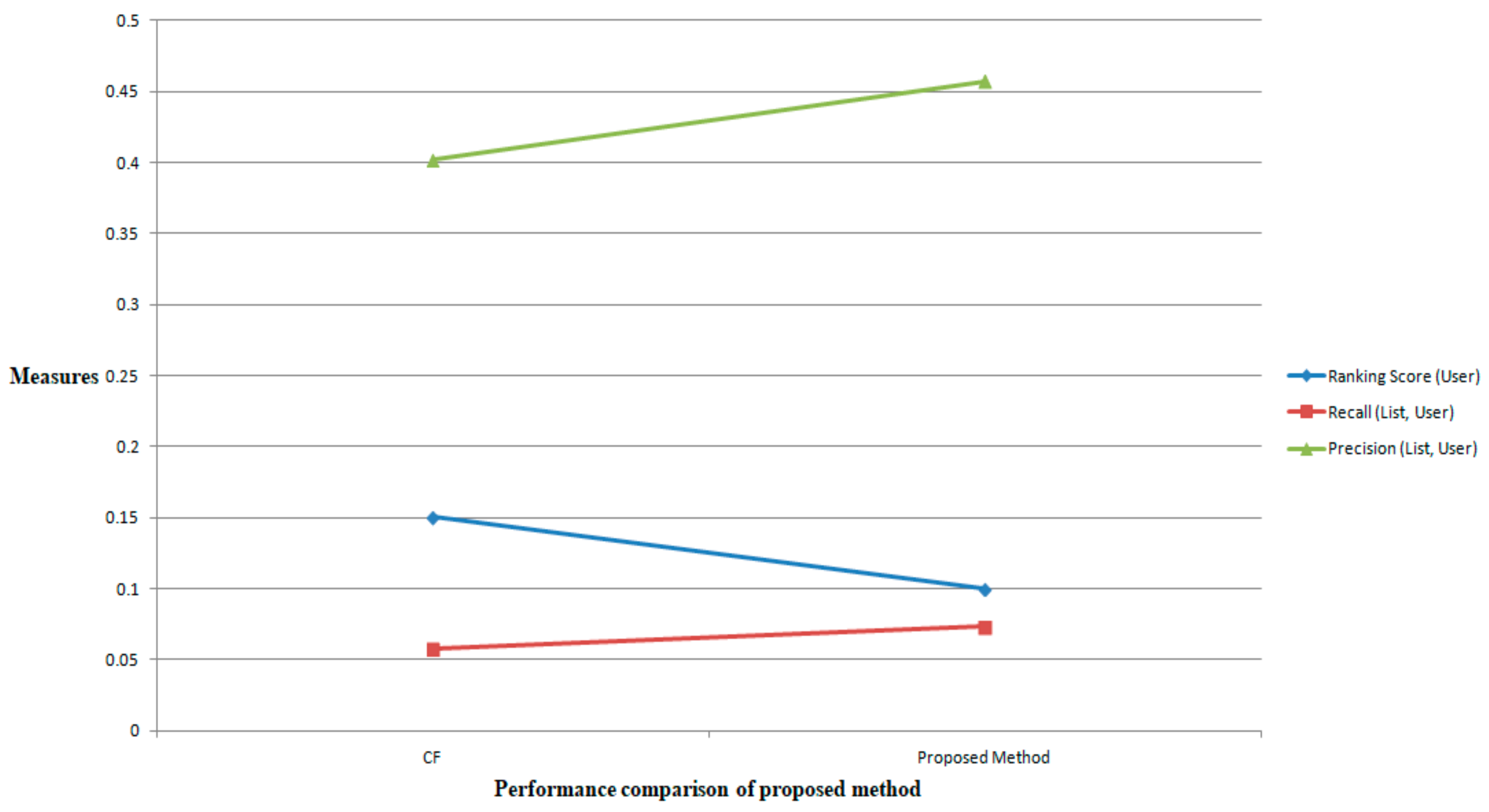 Mathematics 09 00197 g009 Mathematics 09 00197 g009