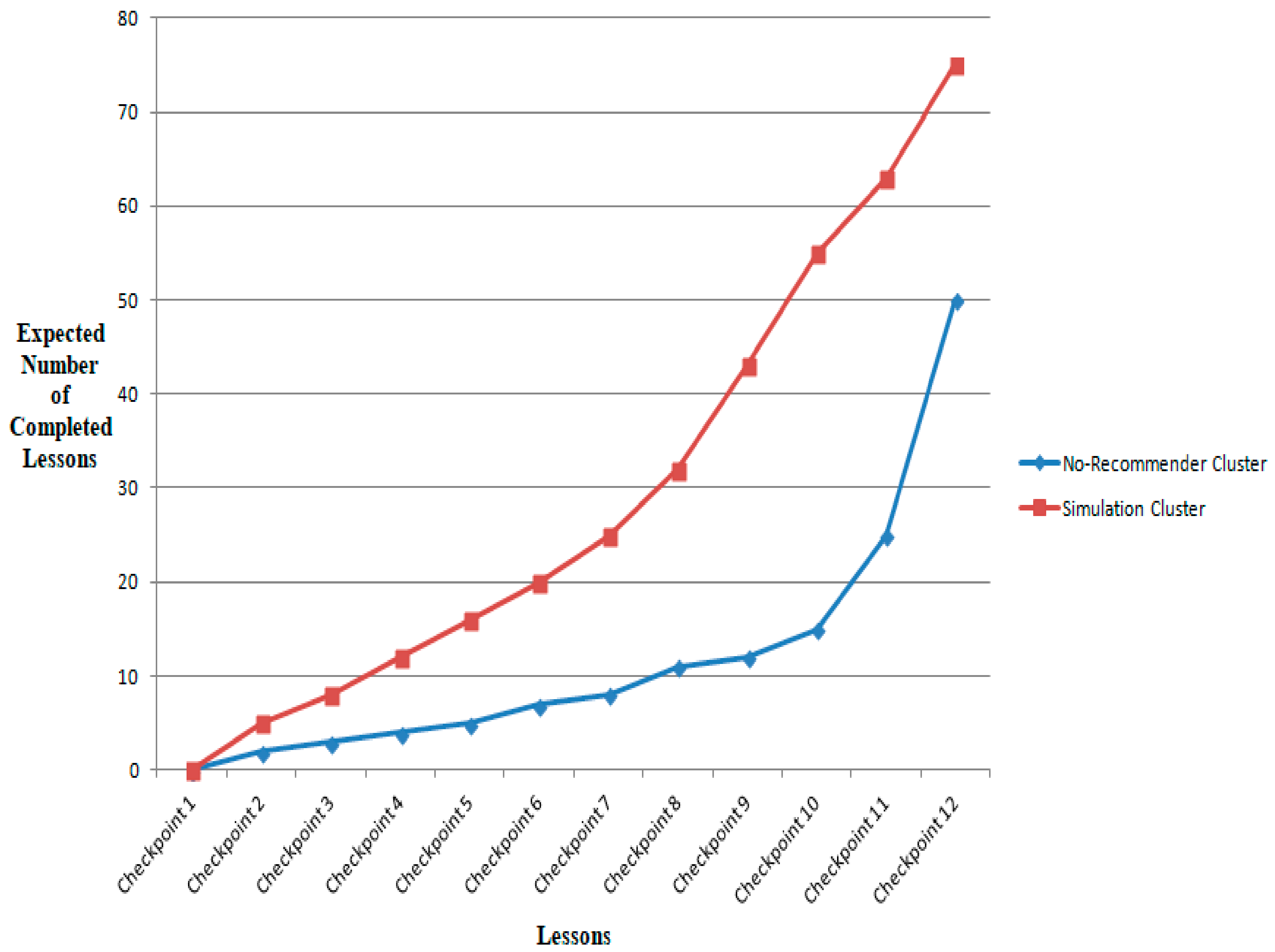 Mathematics 09 00197 g011 Mathematics 09 00197 g011