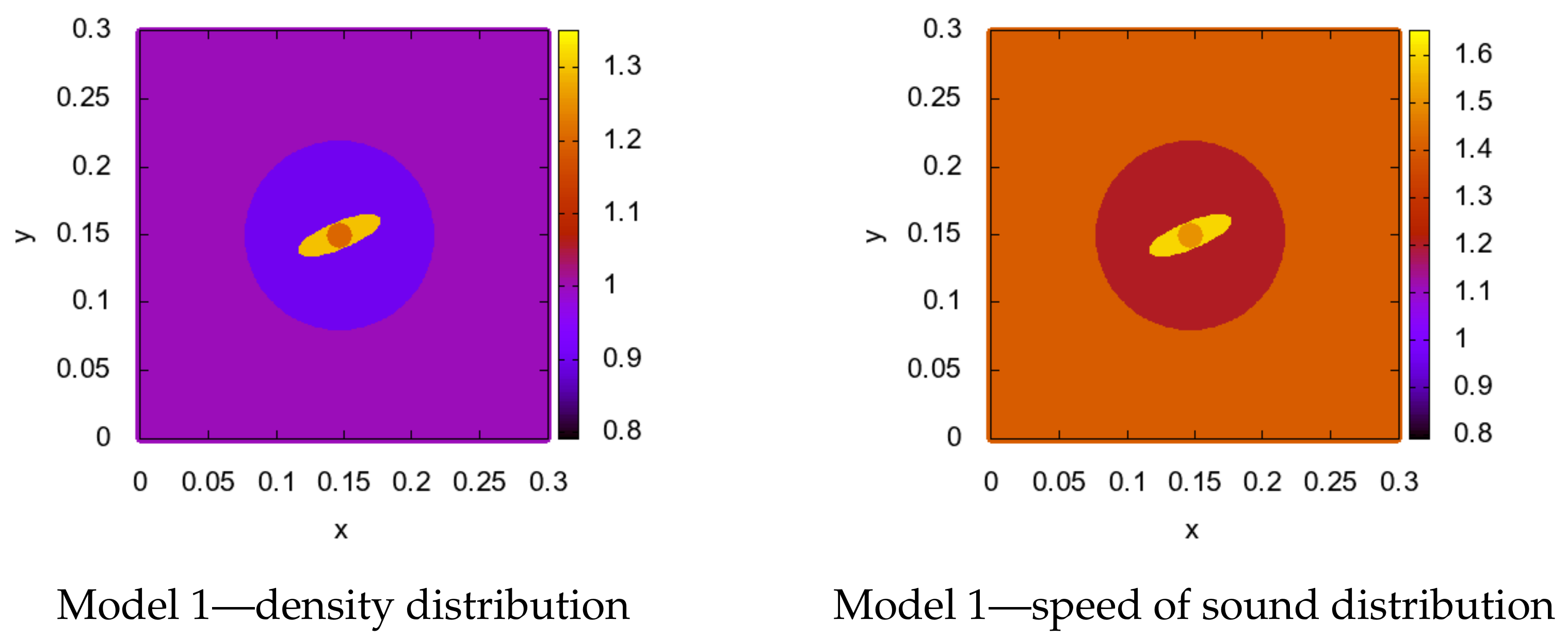 Mathematics 09 00199 g001 Mathematics 09 00199 g001