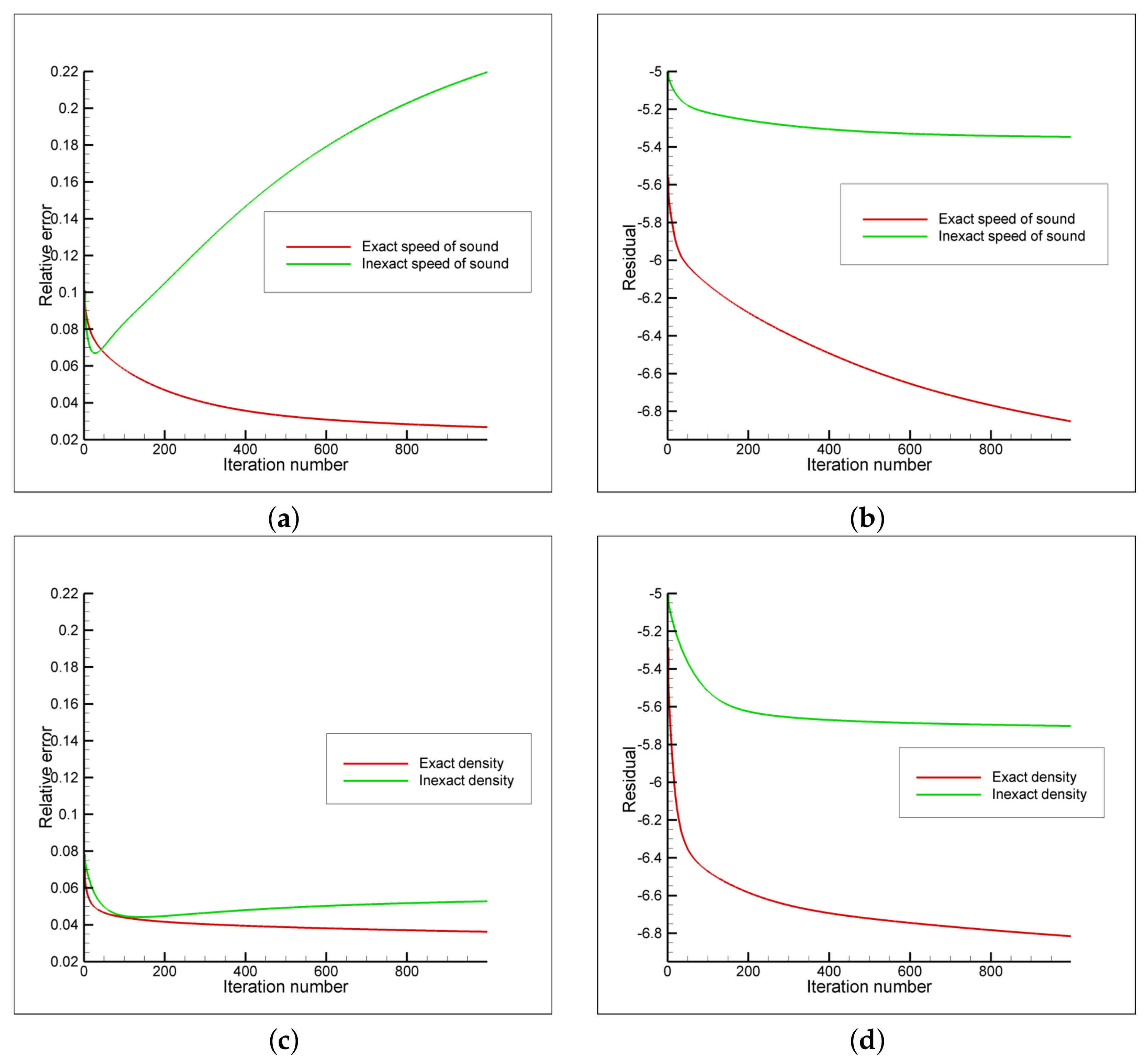 Mathematics 09 00199 g003 Mathematics 09 00199 g003