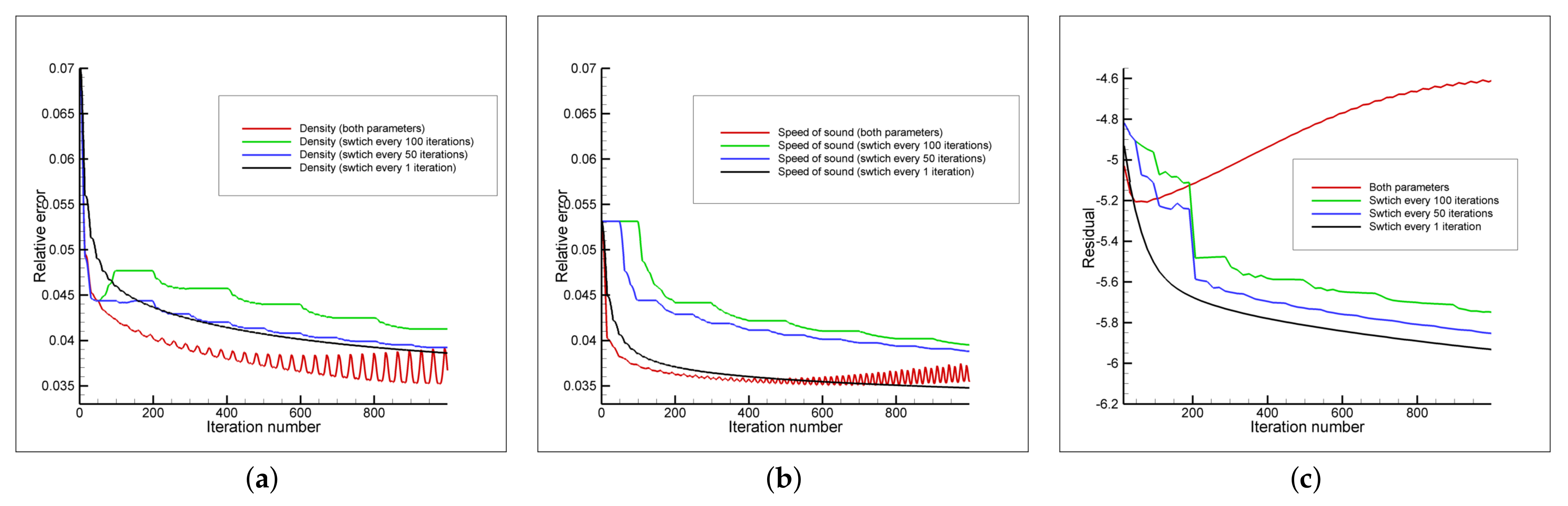 Mathematics 09 00199 g005 Mathematics 09 00199 g005