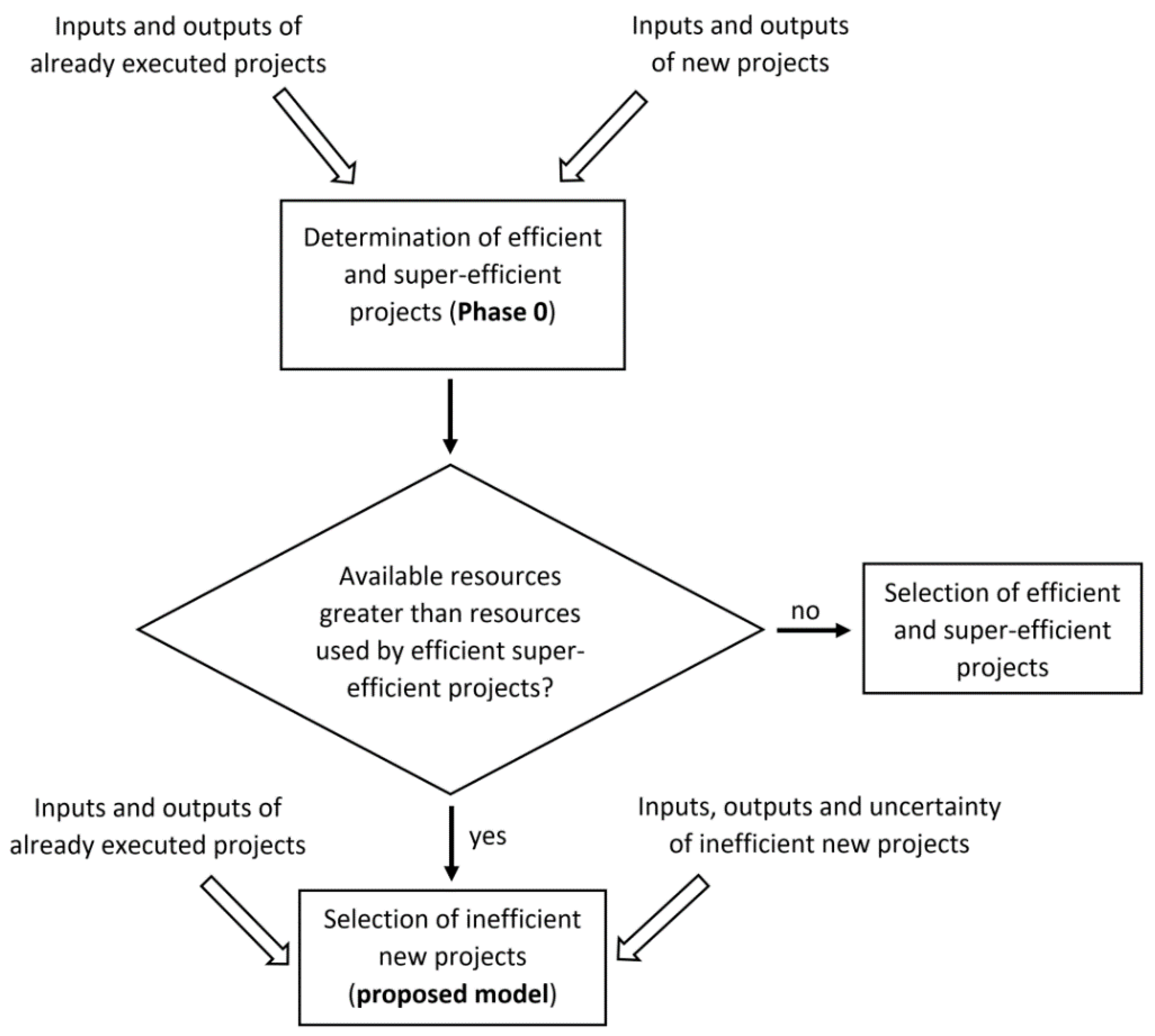 Mathematics 09 00200 g001
