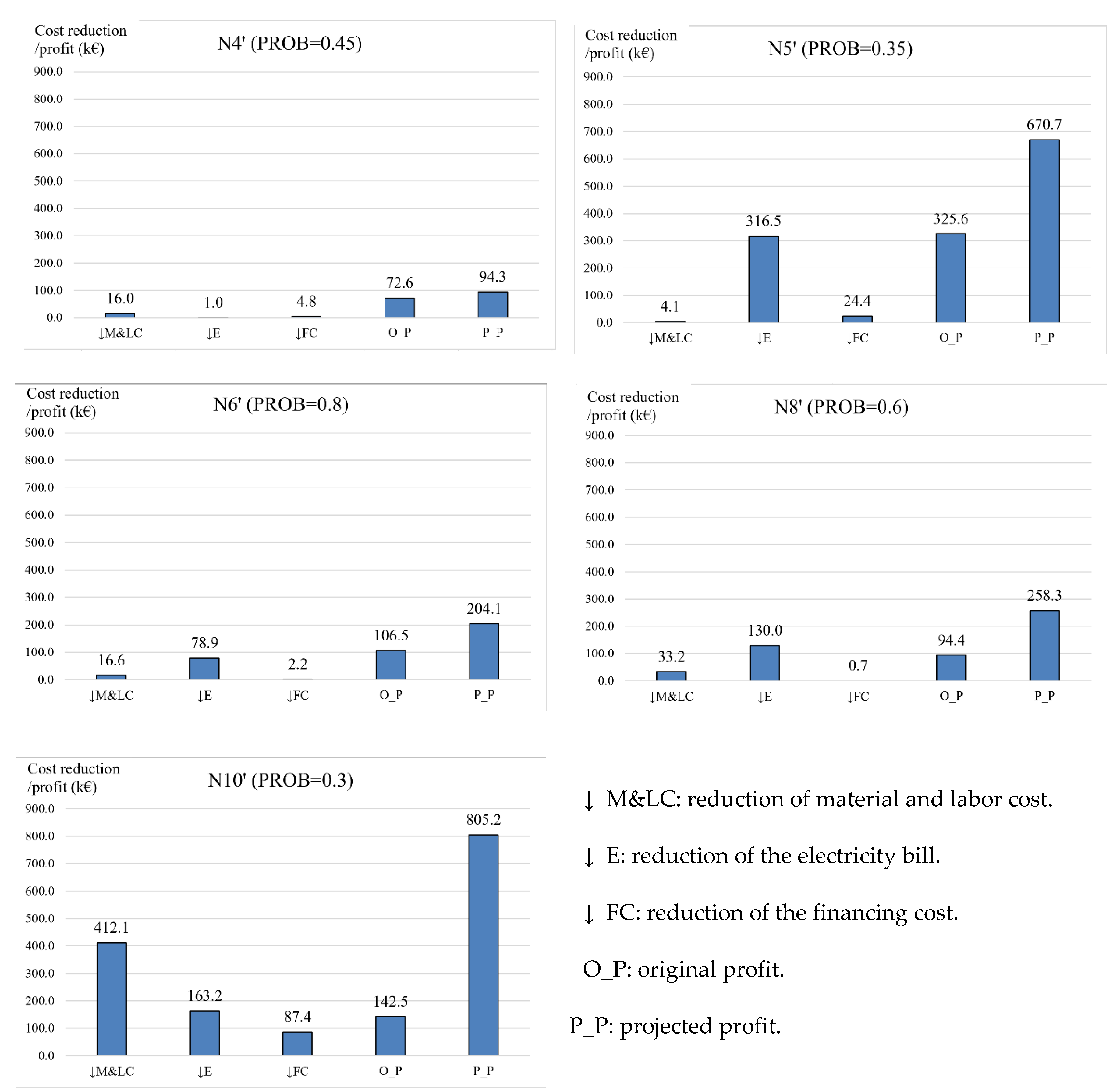 Mathematics 09 00200 g004