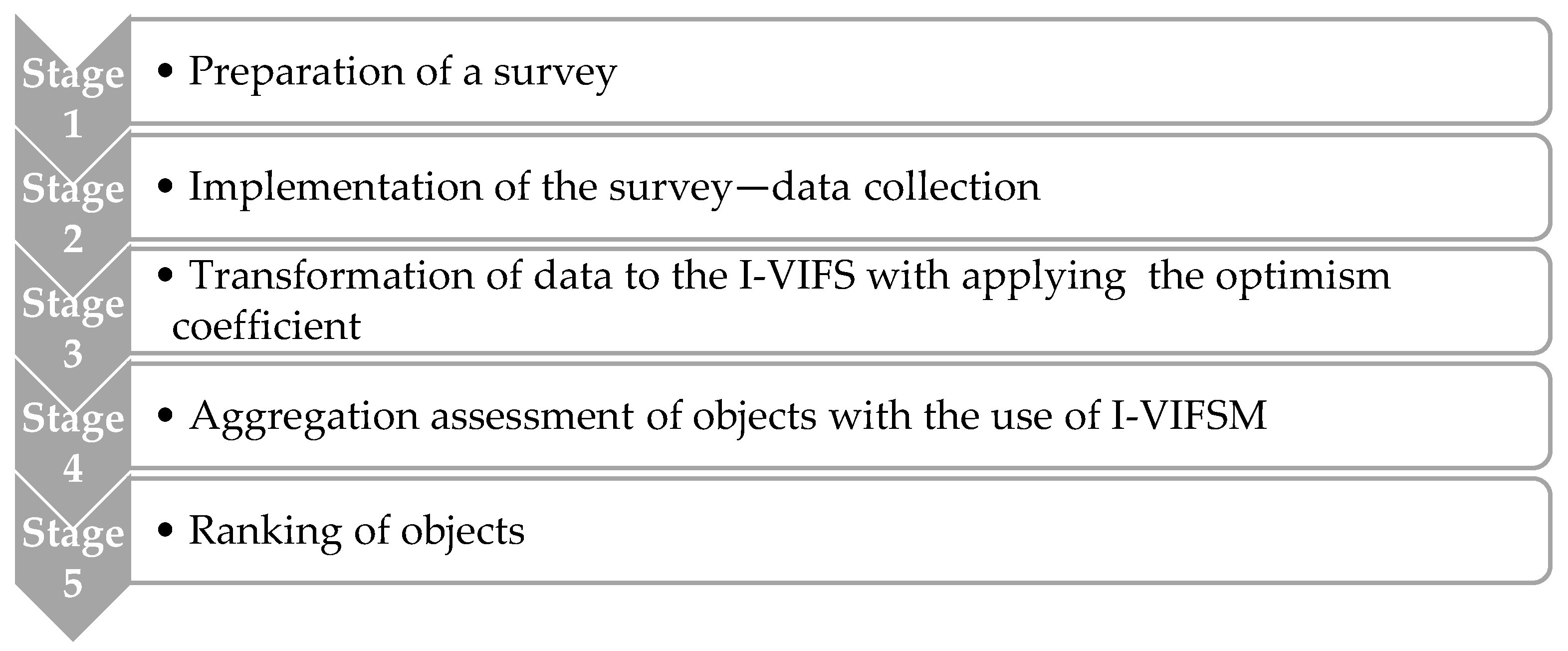 Mathematics 09 00201 g001