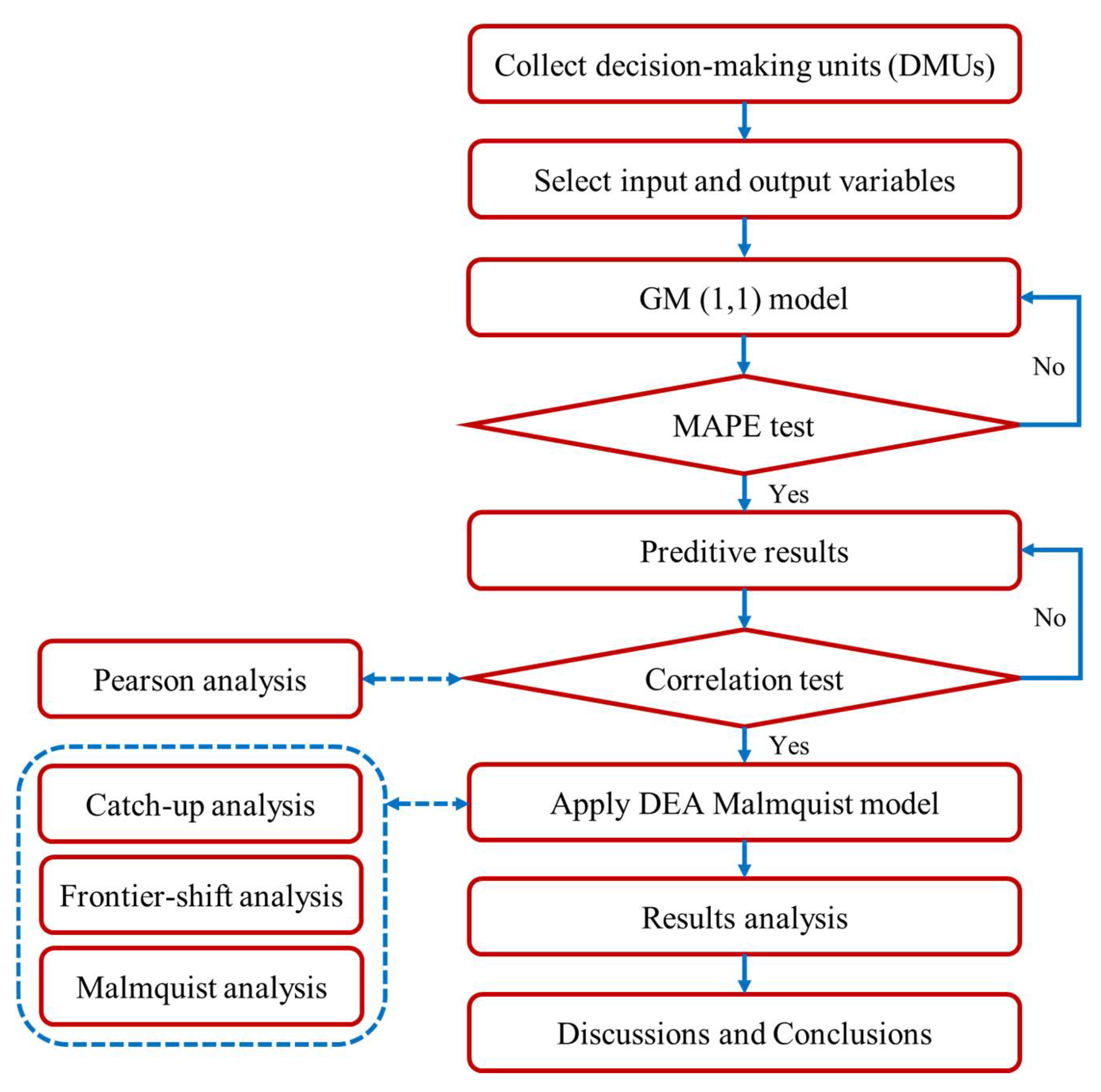 Mathematics 09 00202 g001 Mathematics 09 00202 g001