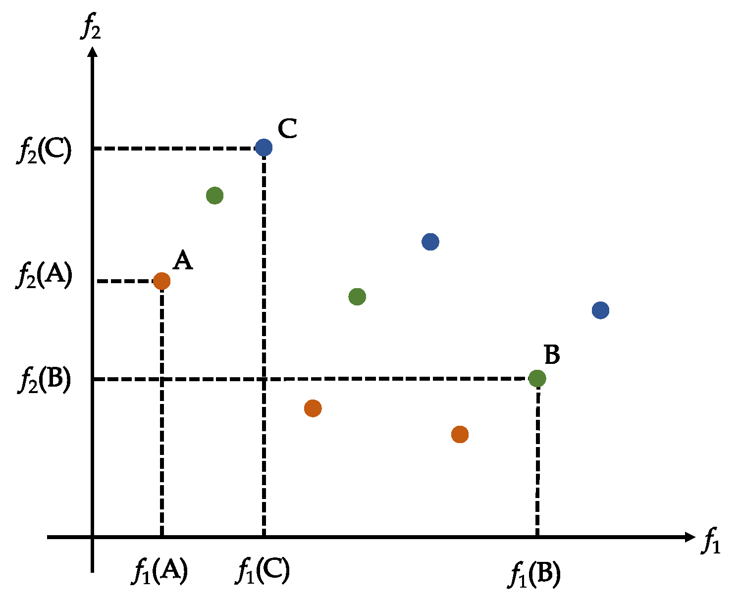 Mathematics 09 00205 g001