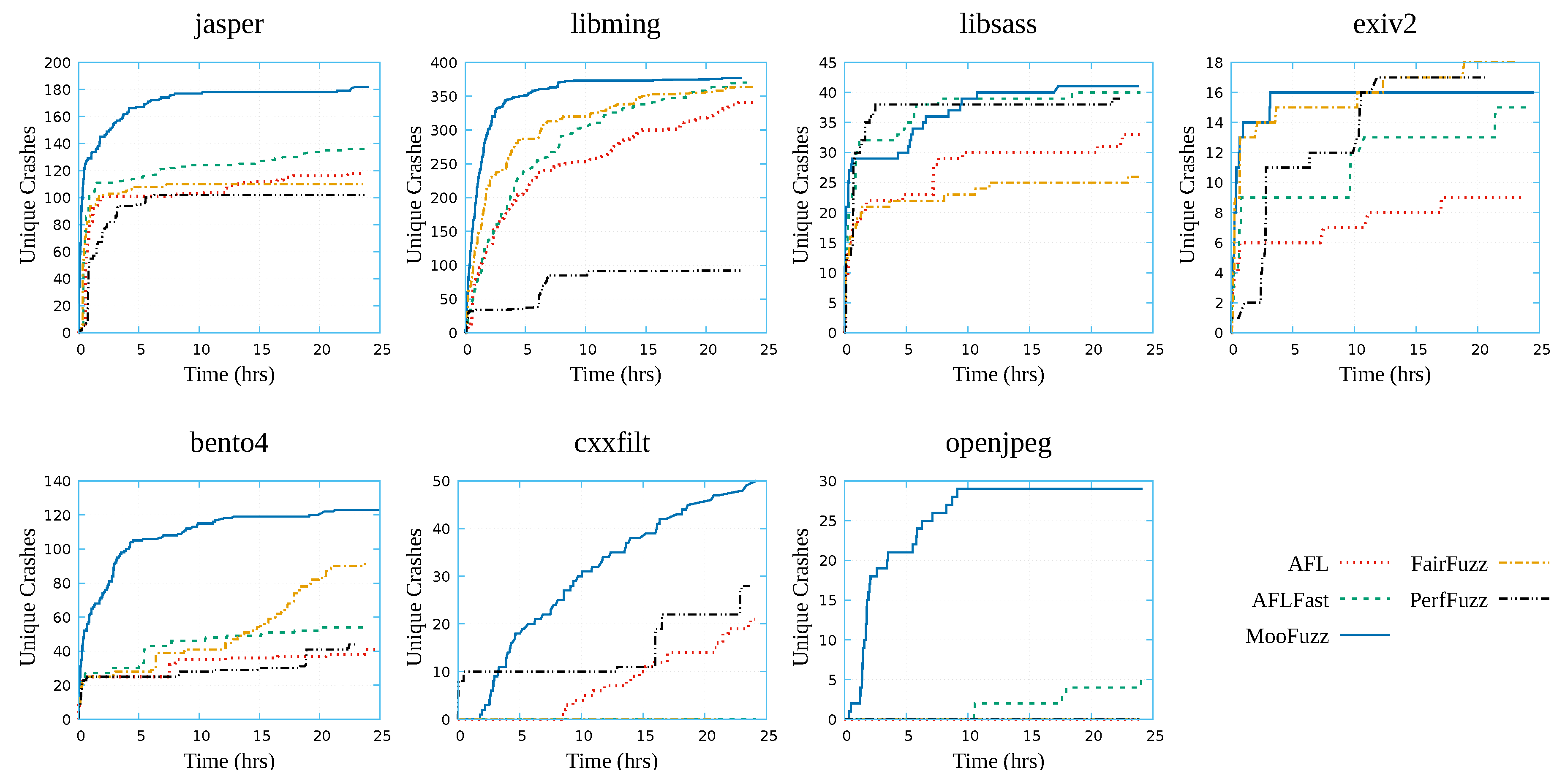 Mathematics 09 00205 g003