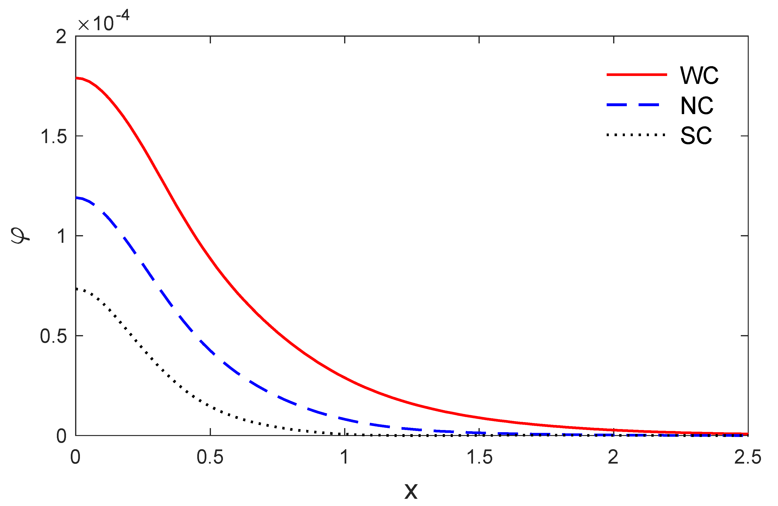 Mathematics 09 00207 g001 Mathematics 09 00207 g001