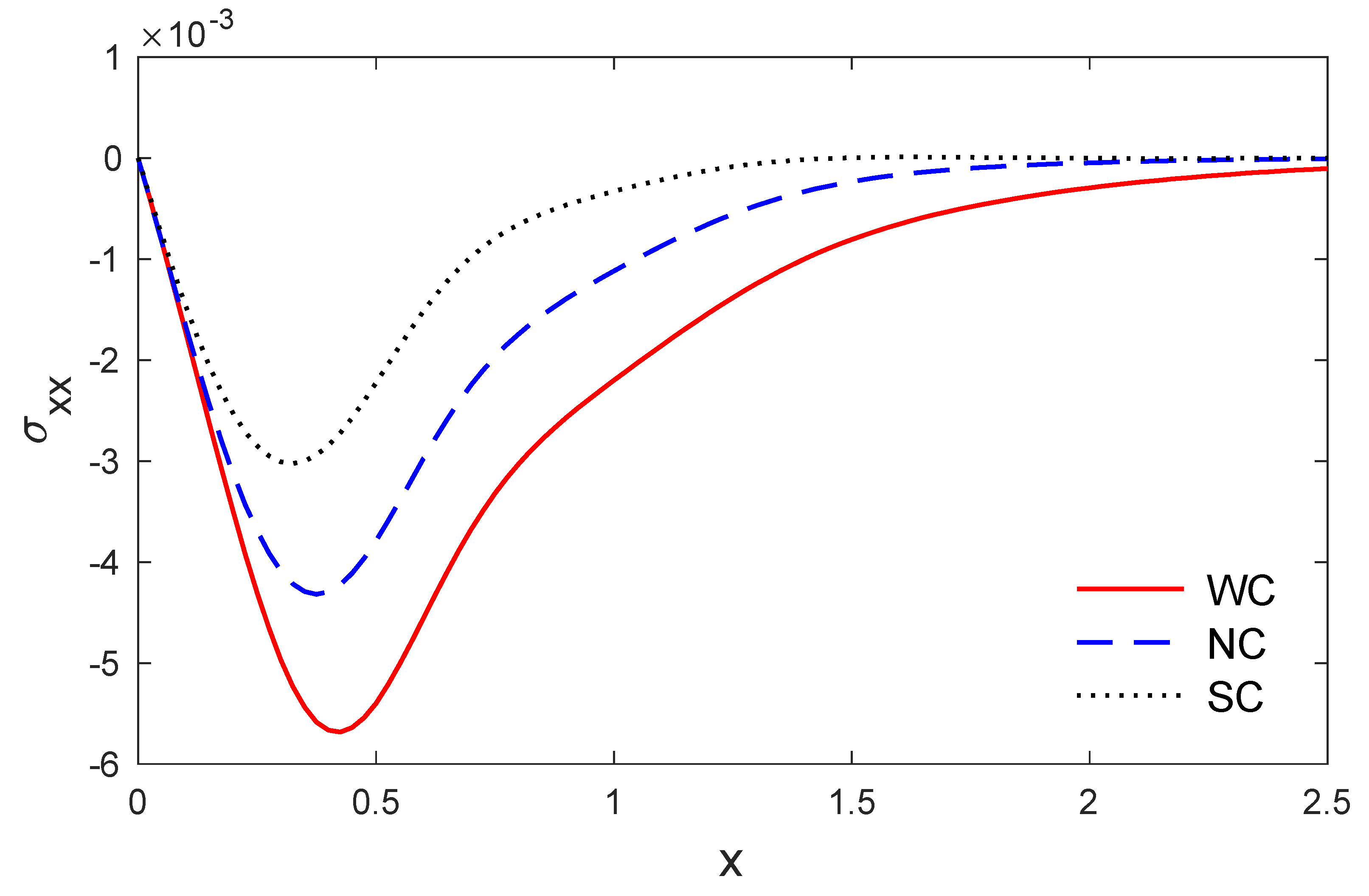 Mathematics 09 00207 g006 Mathematics 09 00207 g006