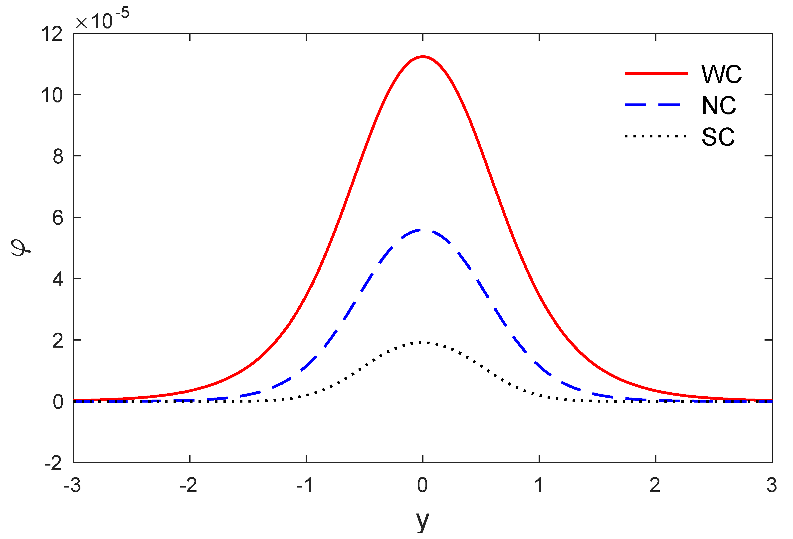 Mathematics 09 00207 g007 Mathematics 09 00207 g007