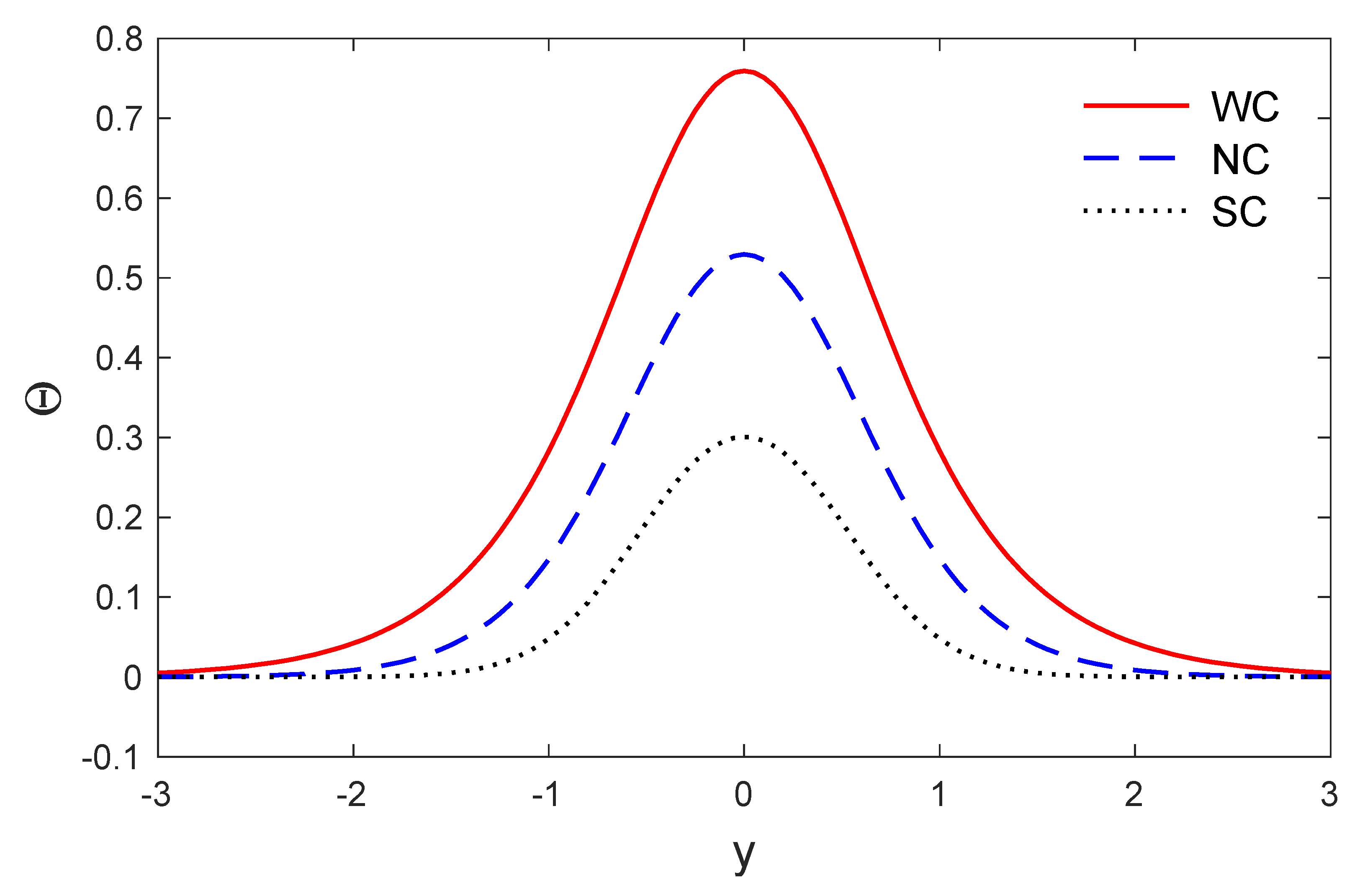 Mathematics 09 00207 g008 Mathematics 09 00207 g008