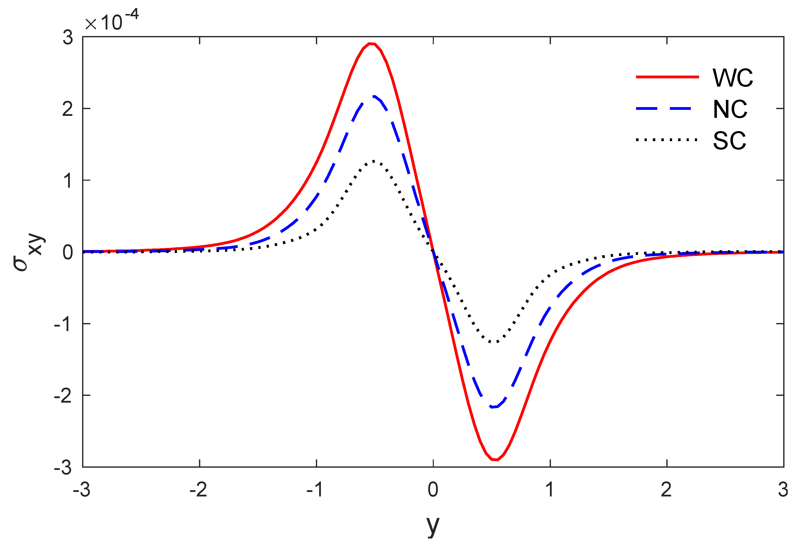 Mathematics 09 00207 g011 Mathematics 09 00207 g011