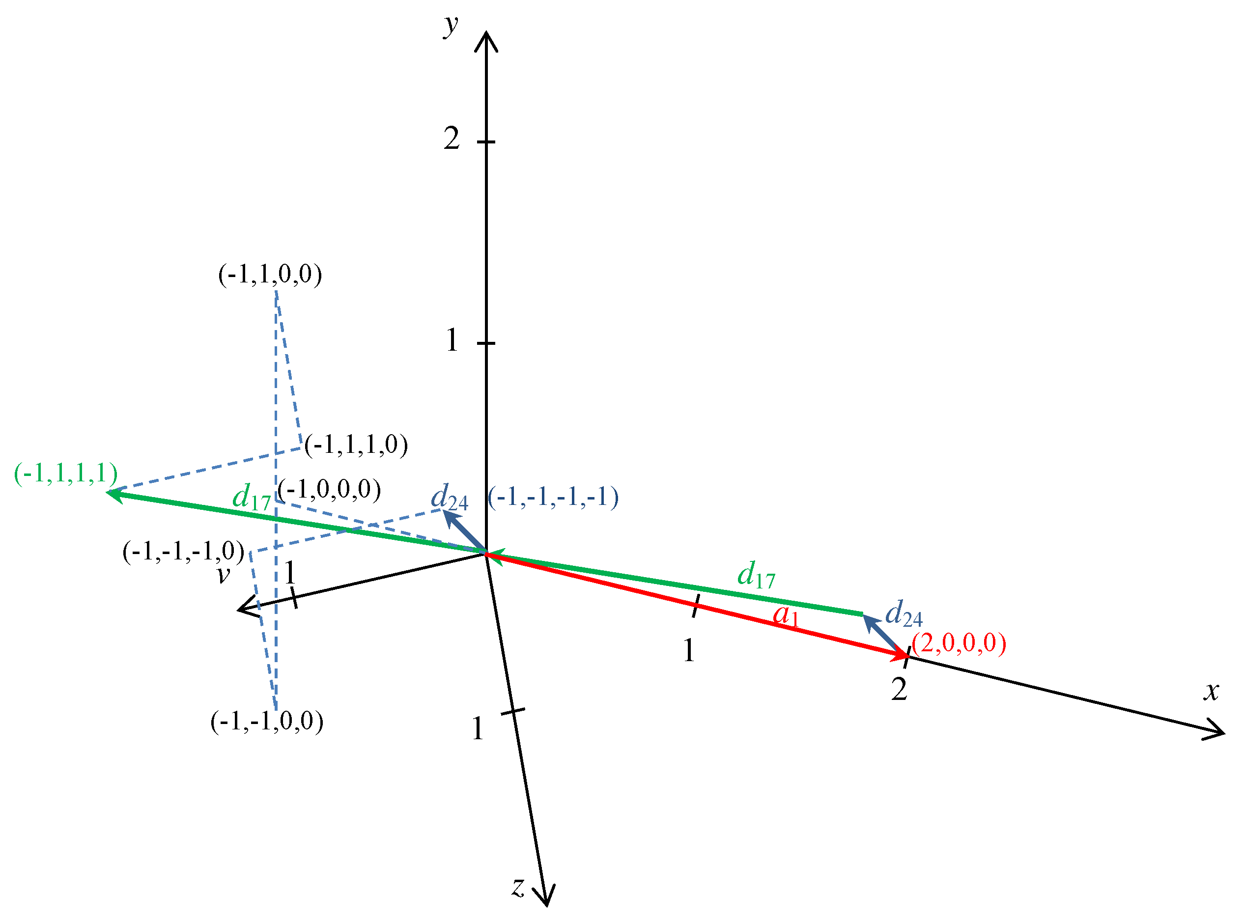 Mathematics 09 00208 g001