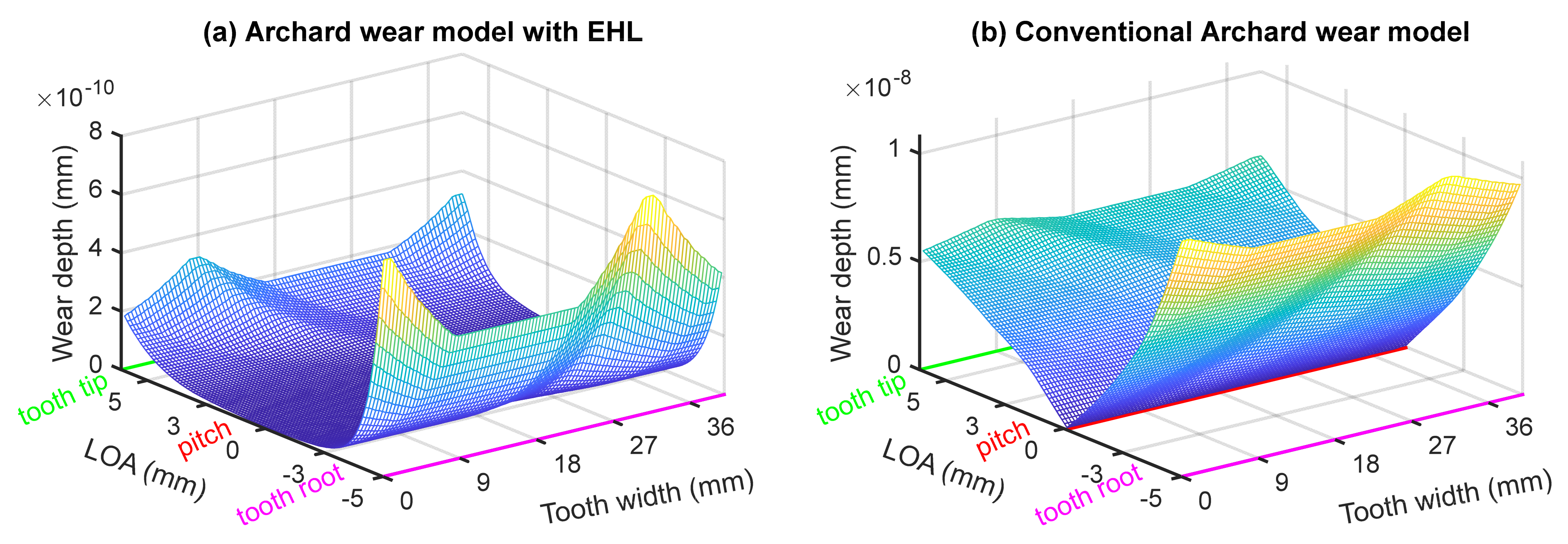 Mathematics 09 00213 g006 550