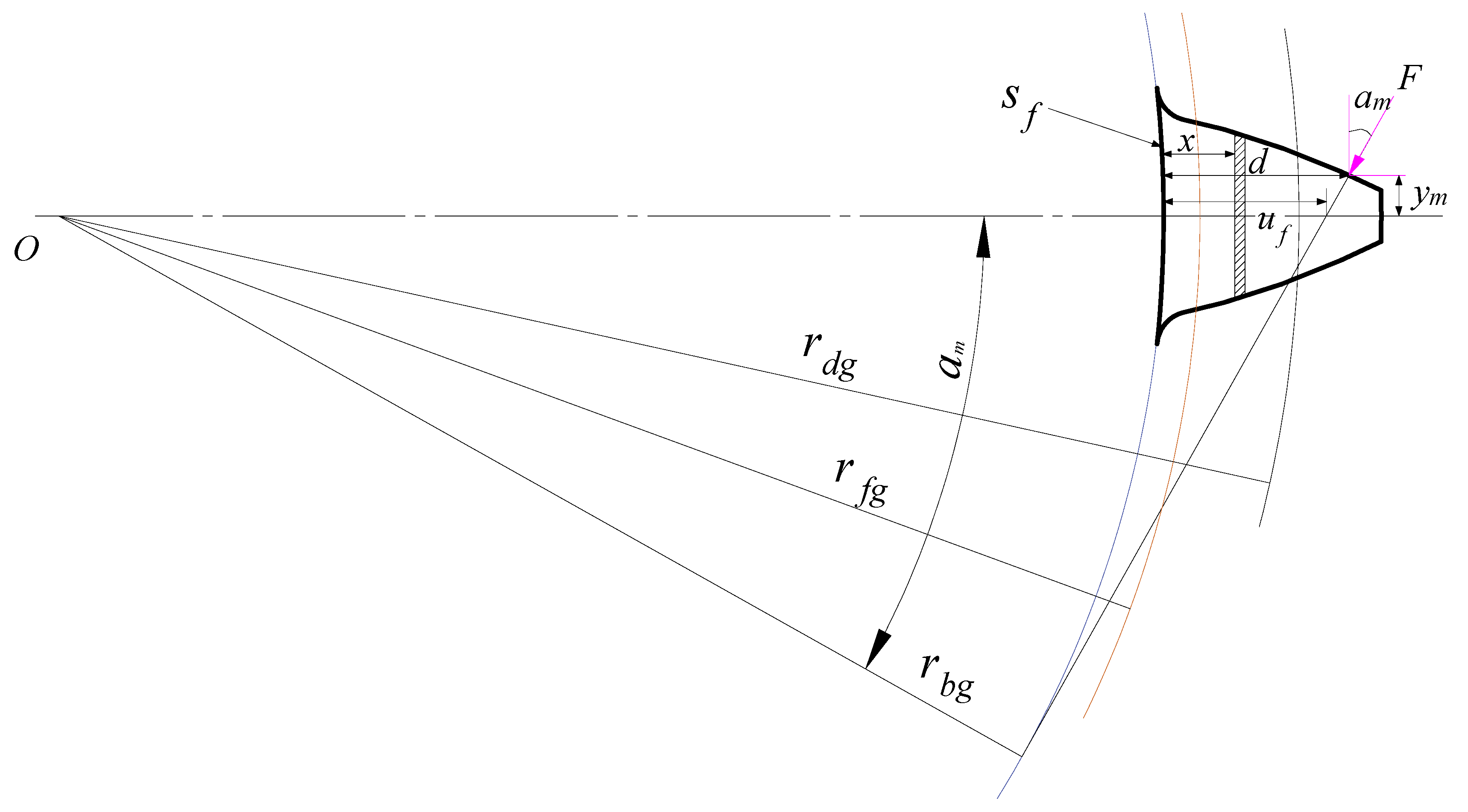 Mathematics 09 00213 g008 550