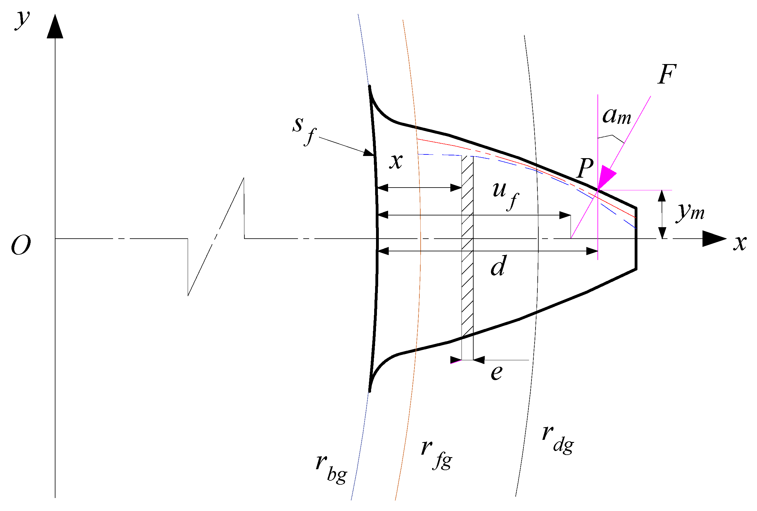 Mathematics 09 00213 g010 550