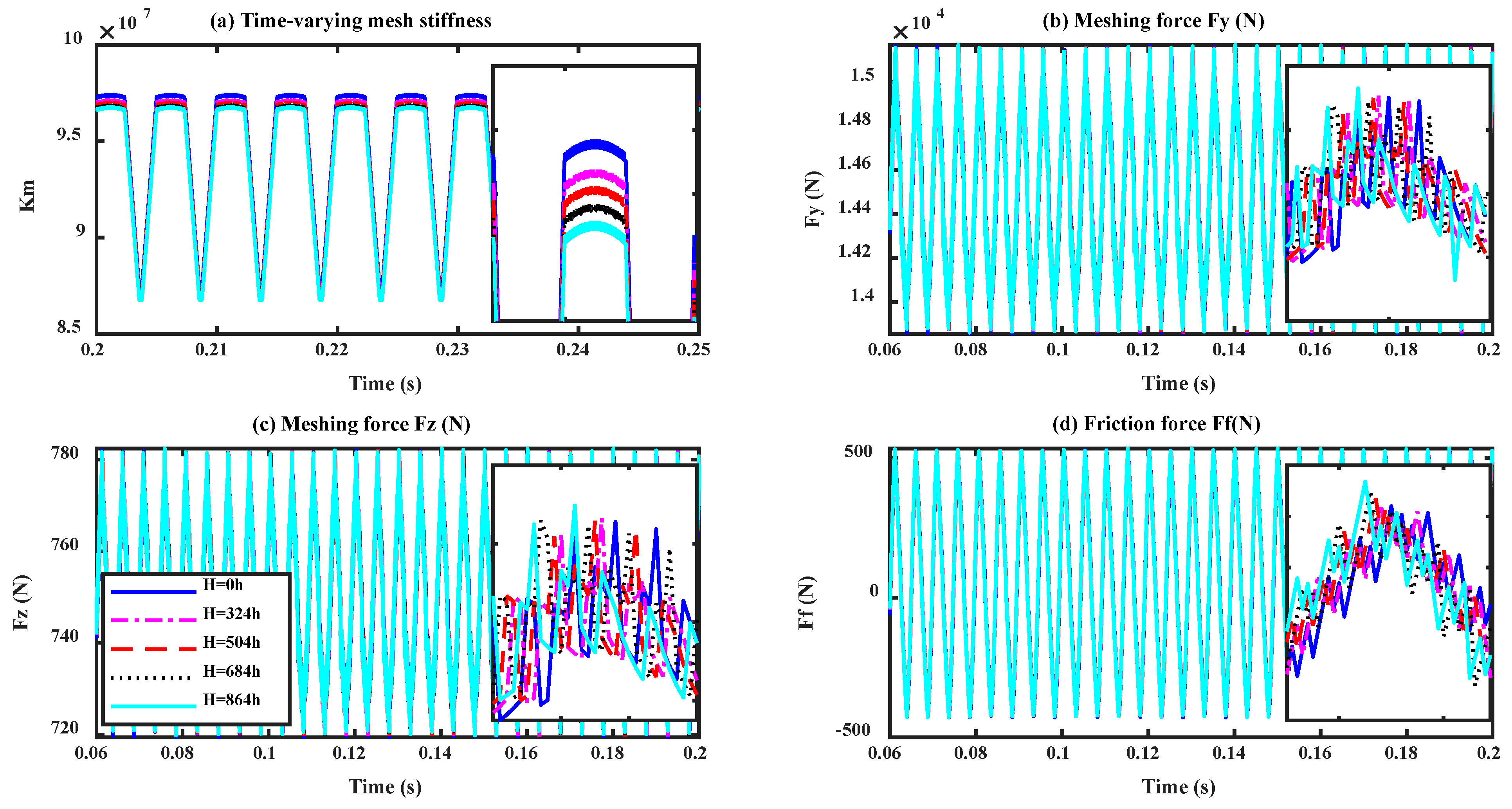 Mathematics 09 00213 g012 550