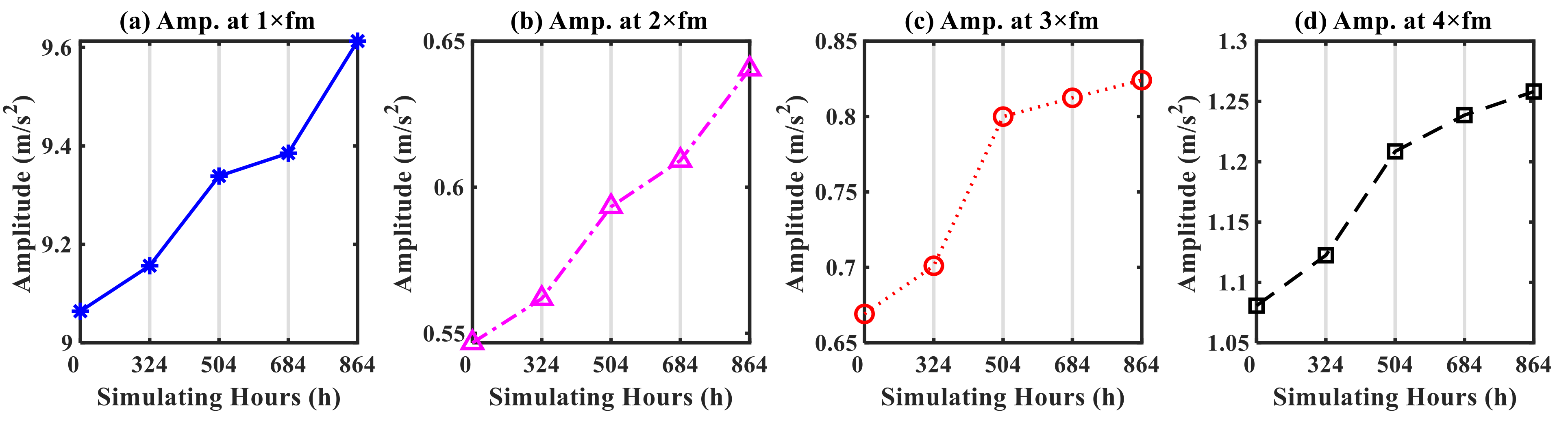 Mathematics 09 00213 g014 550