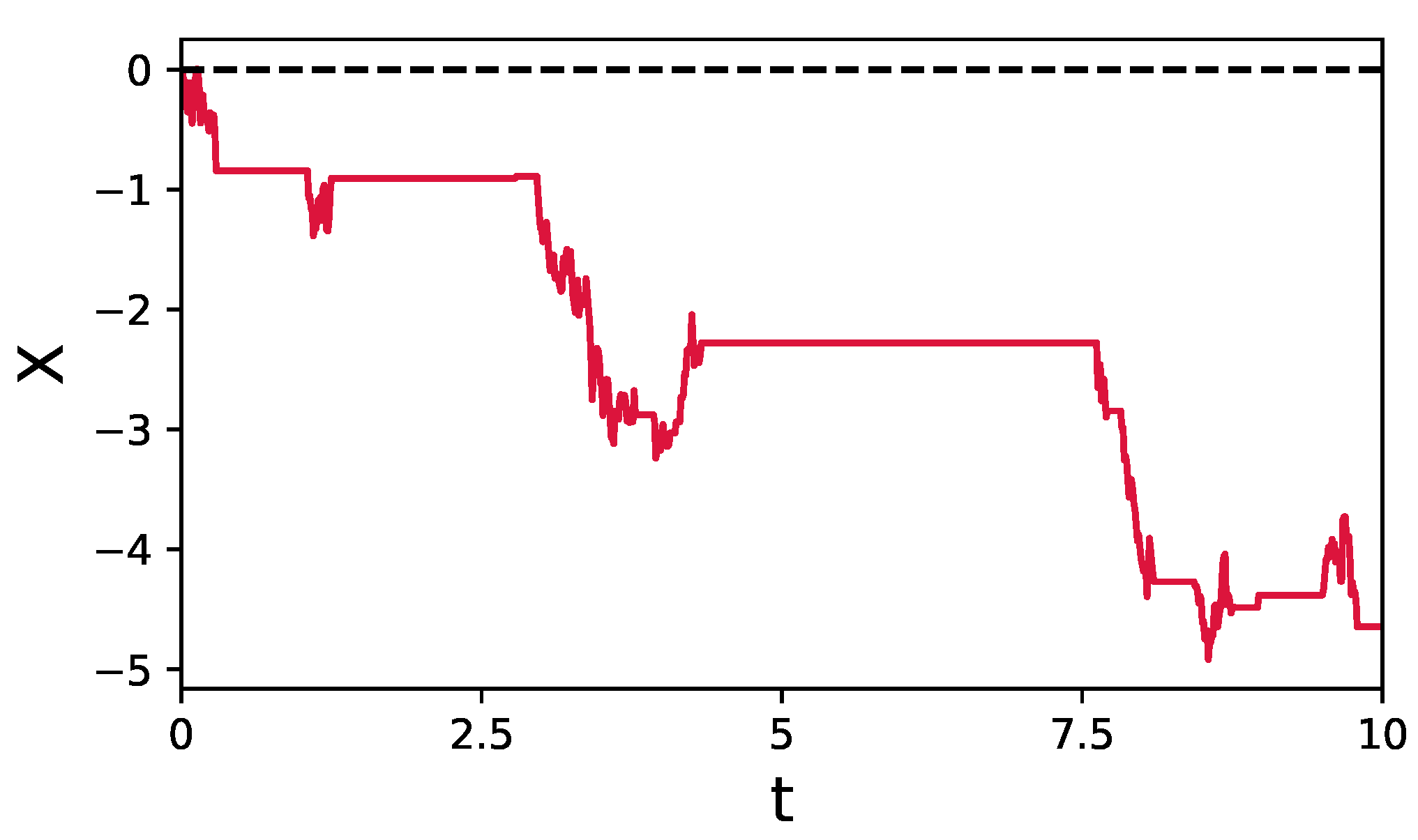 Mathematics 09 00221 g008 Mathematics 09 00221 g008