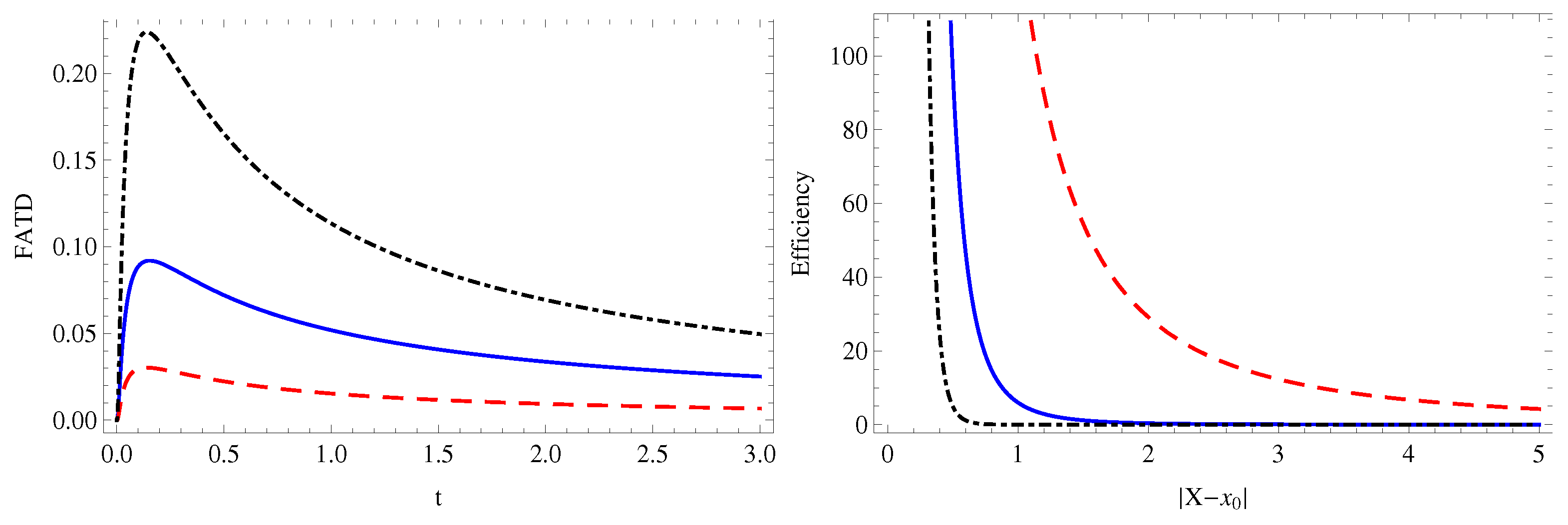 Mathematics 09 00221 g009 Mathematics 09 00221 g009