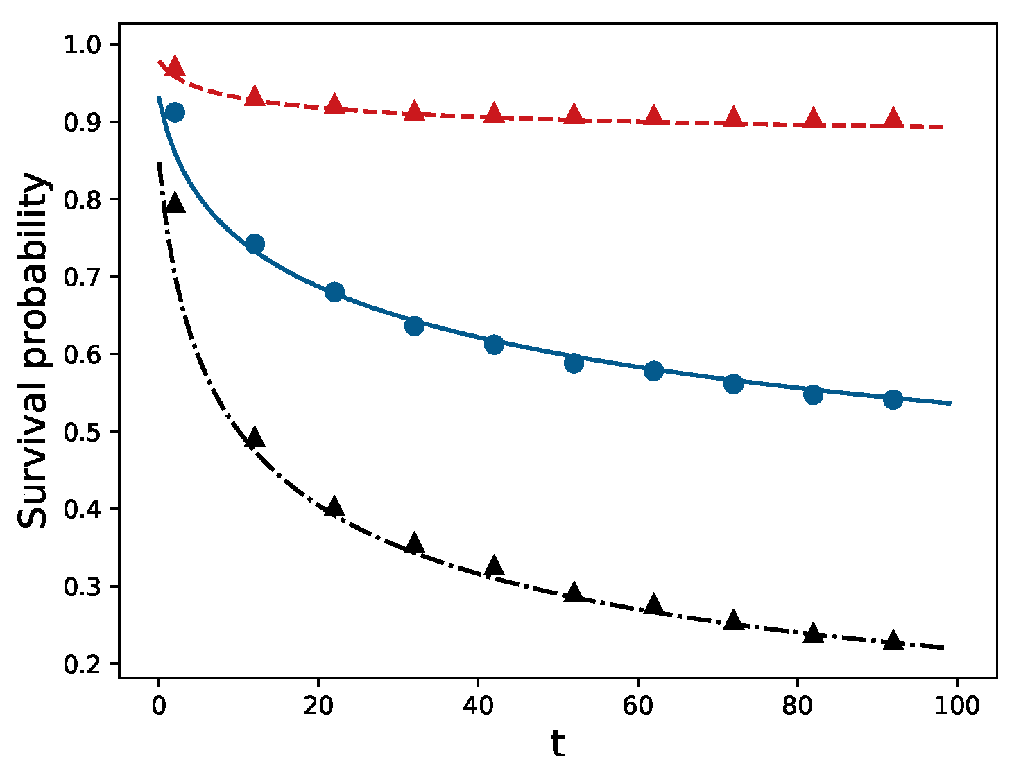 Mathematics 09 00221 g010 Mathematics 09 00221 g010