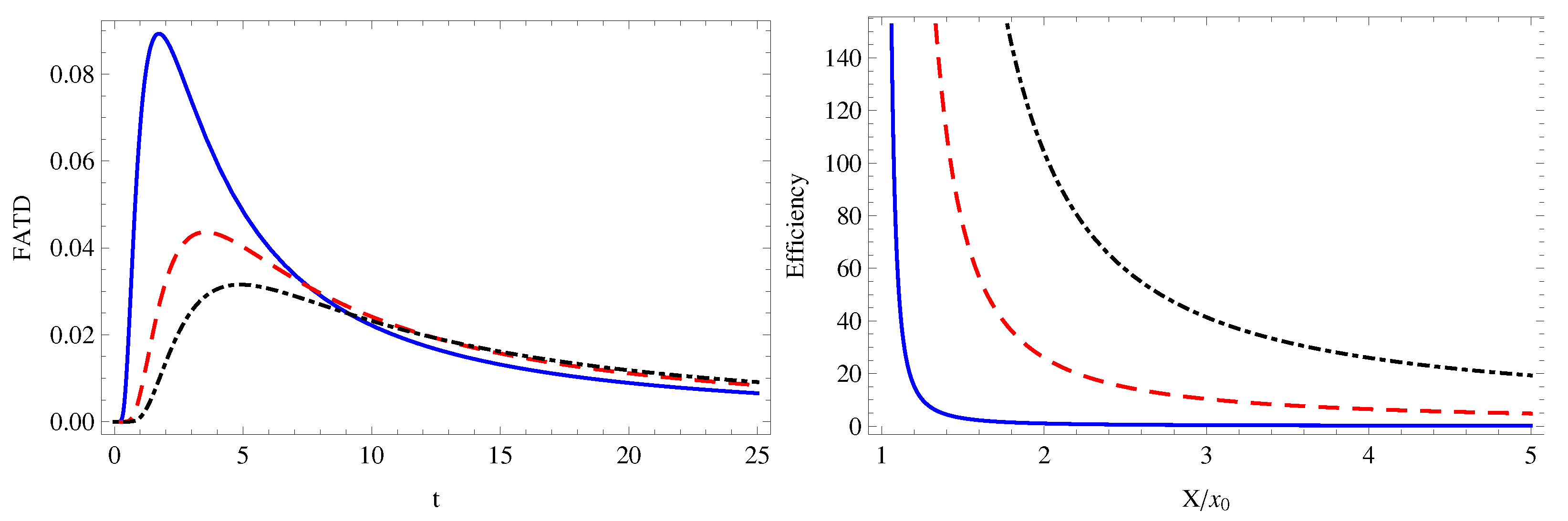 Mathematics 09 00221 g013 Mathematics 09 00221 g013