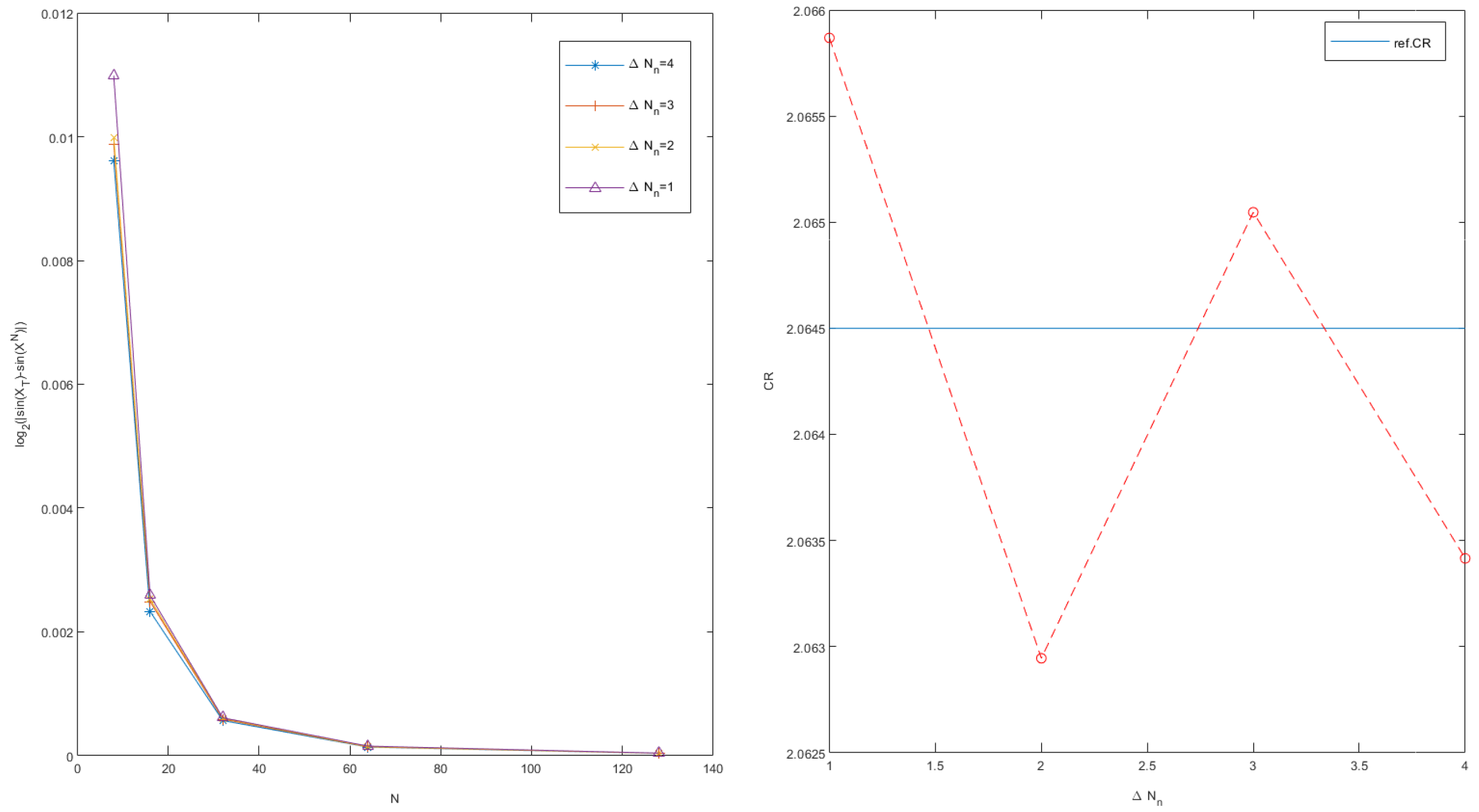 Mathematics 09 00224 g001