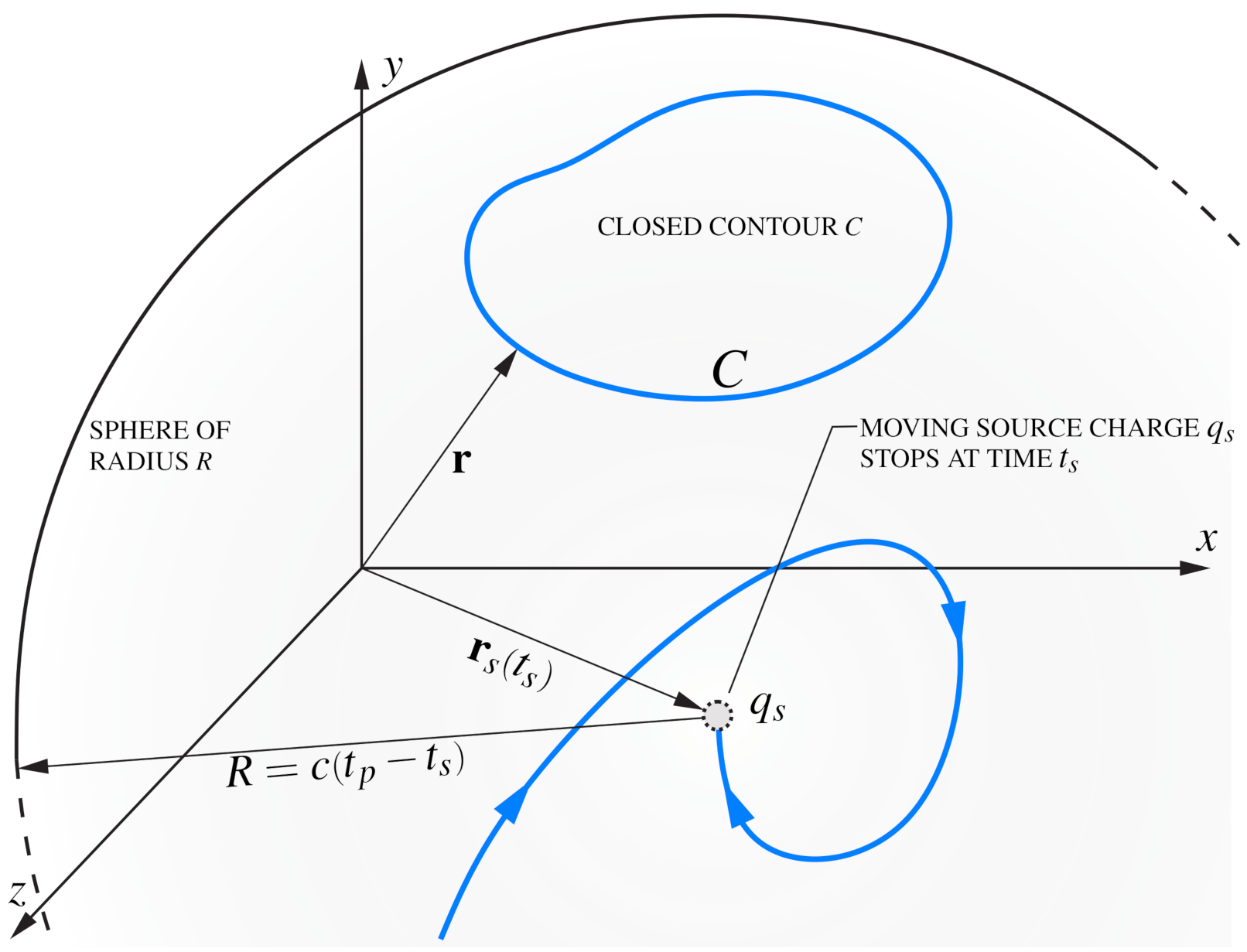 Mathematics 09 00237 g003