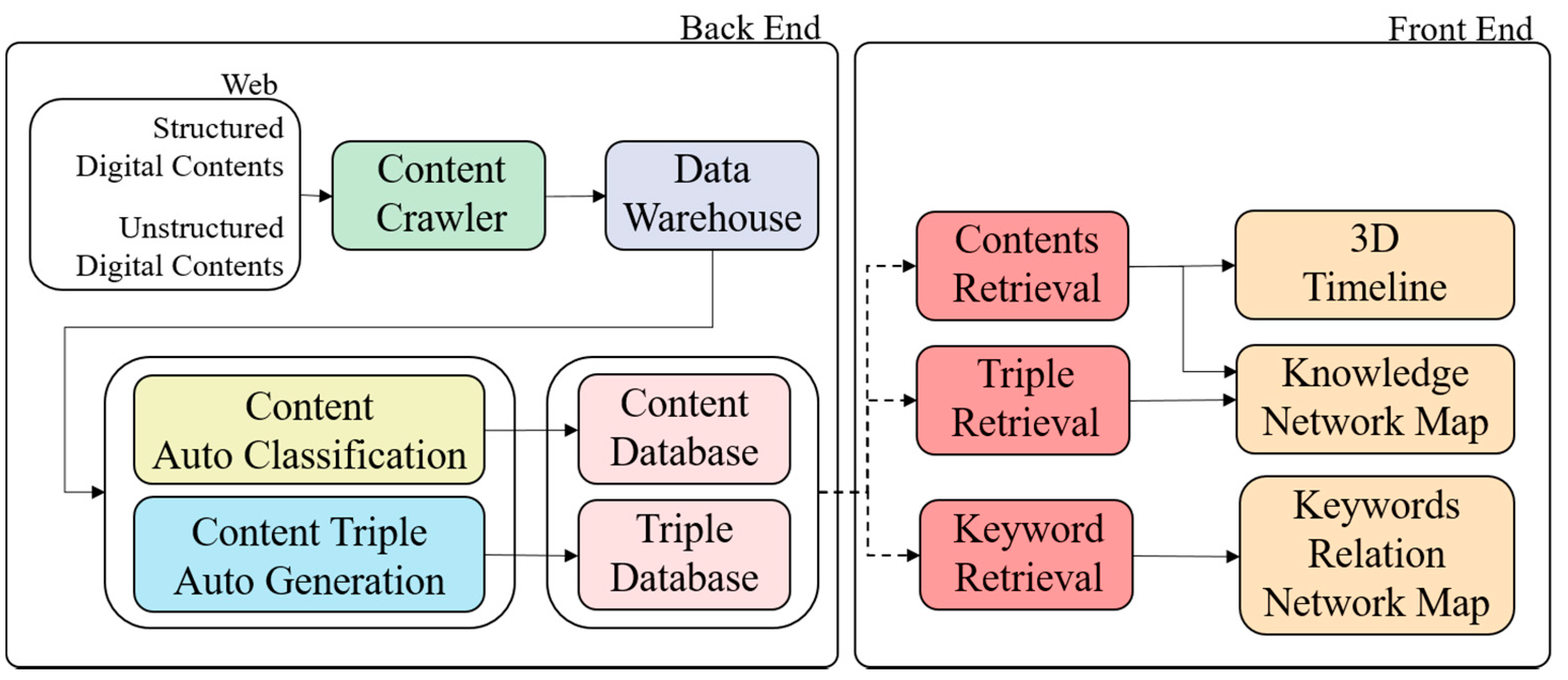 Mathematics 09 00238 g001