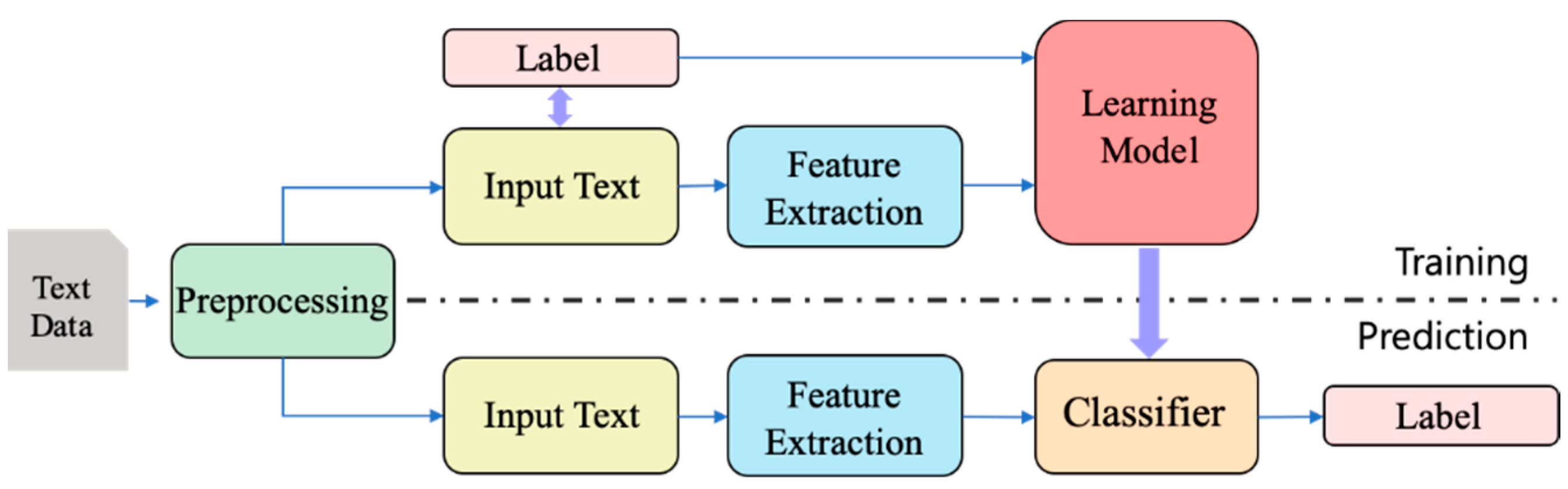 Mathematics 09 00238 g002