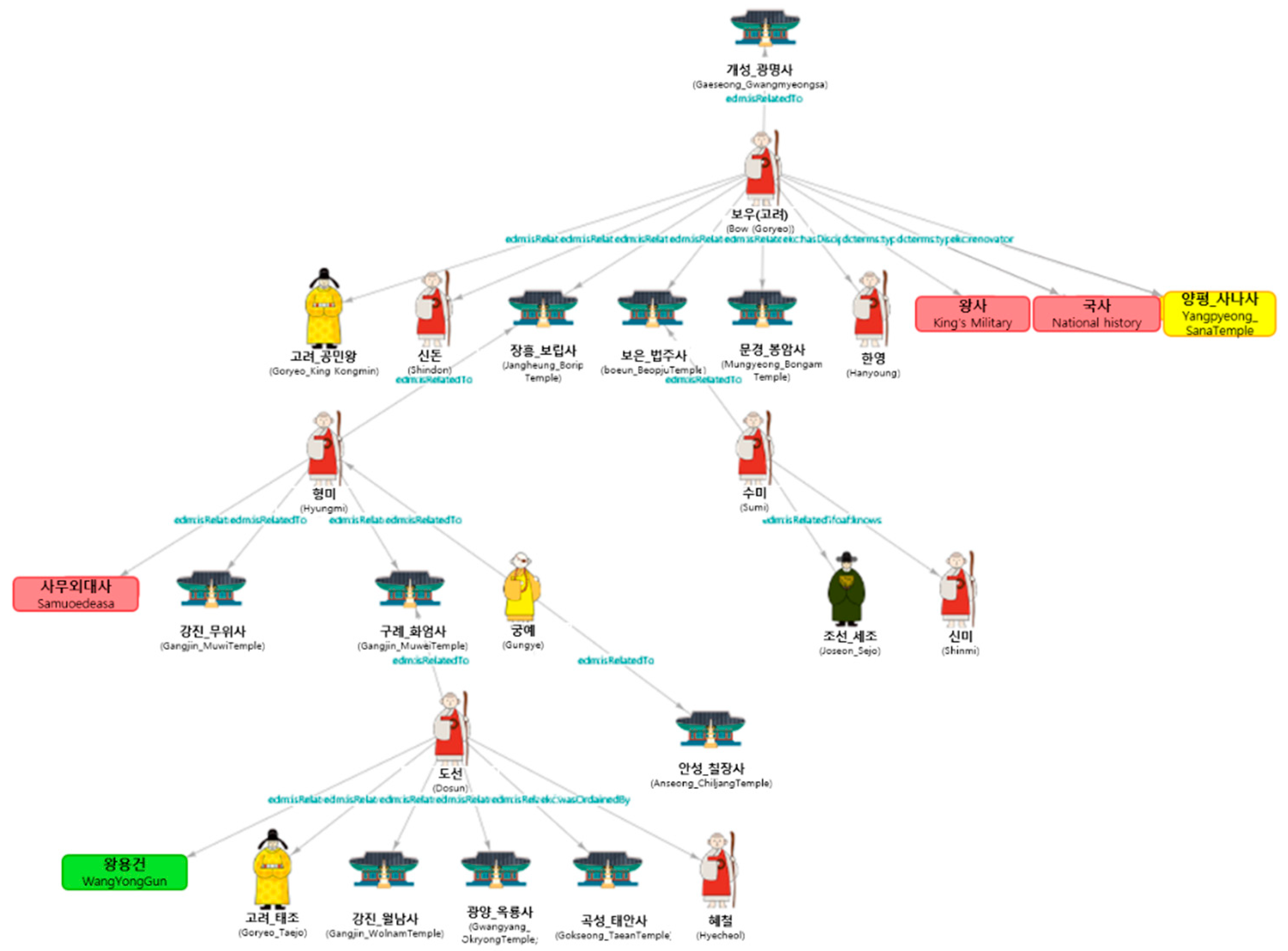 Mathematics 09 00238 g005